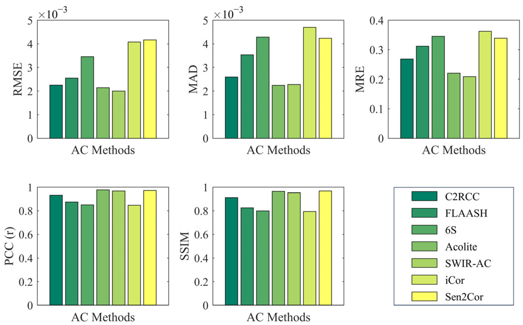 Sensors 25 02879 g015