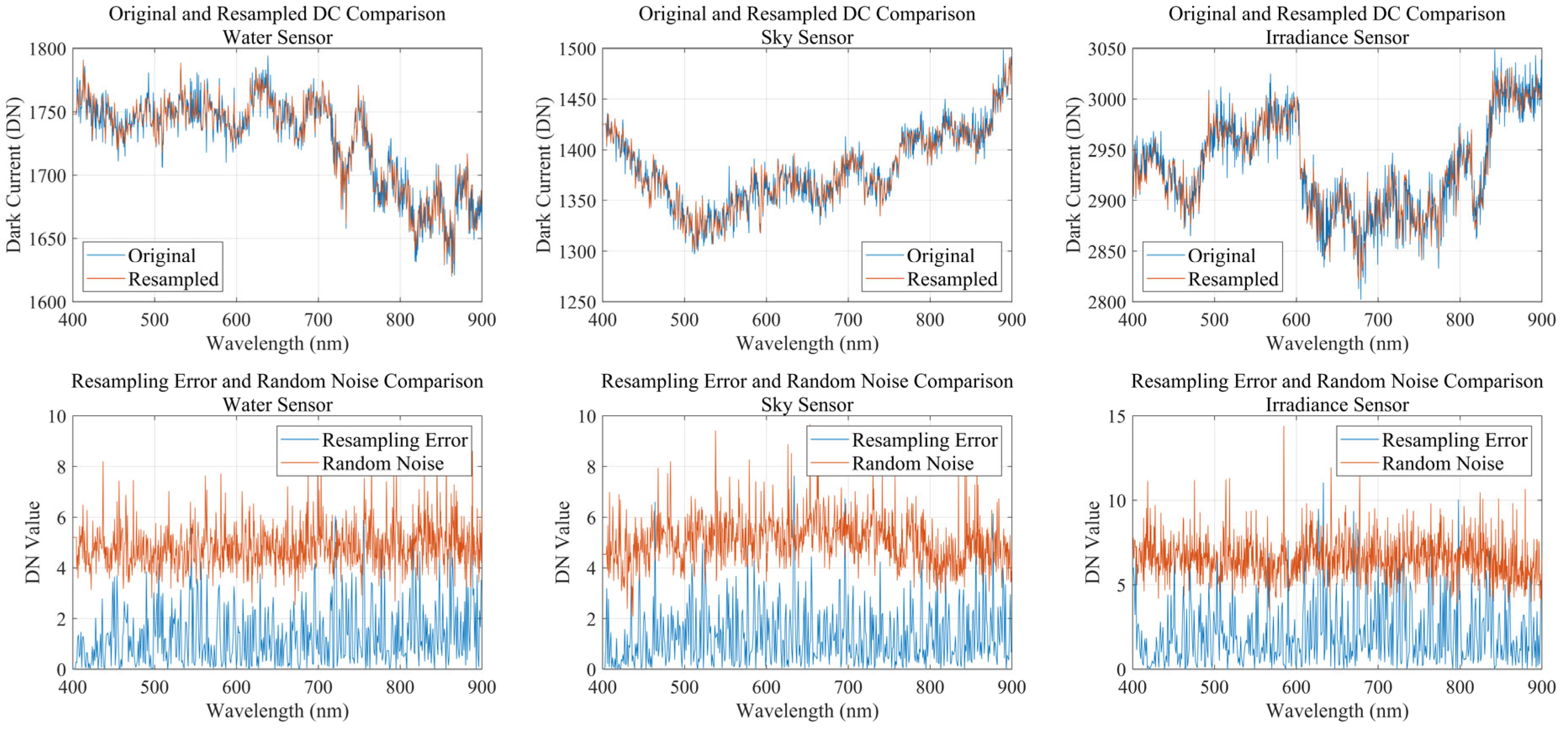 Sensors 25 02879 g0a1