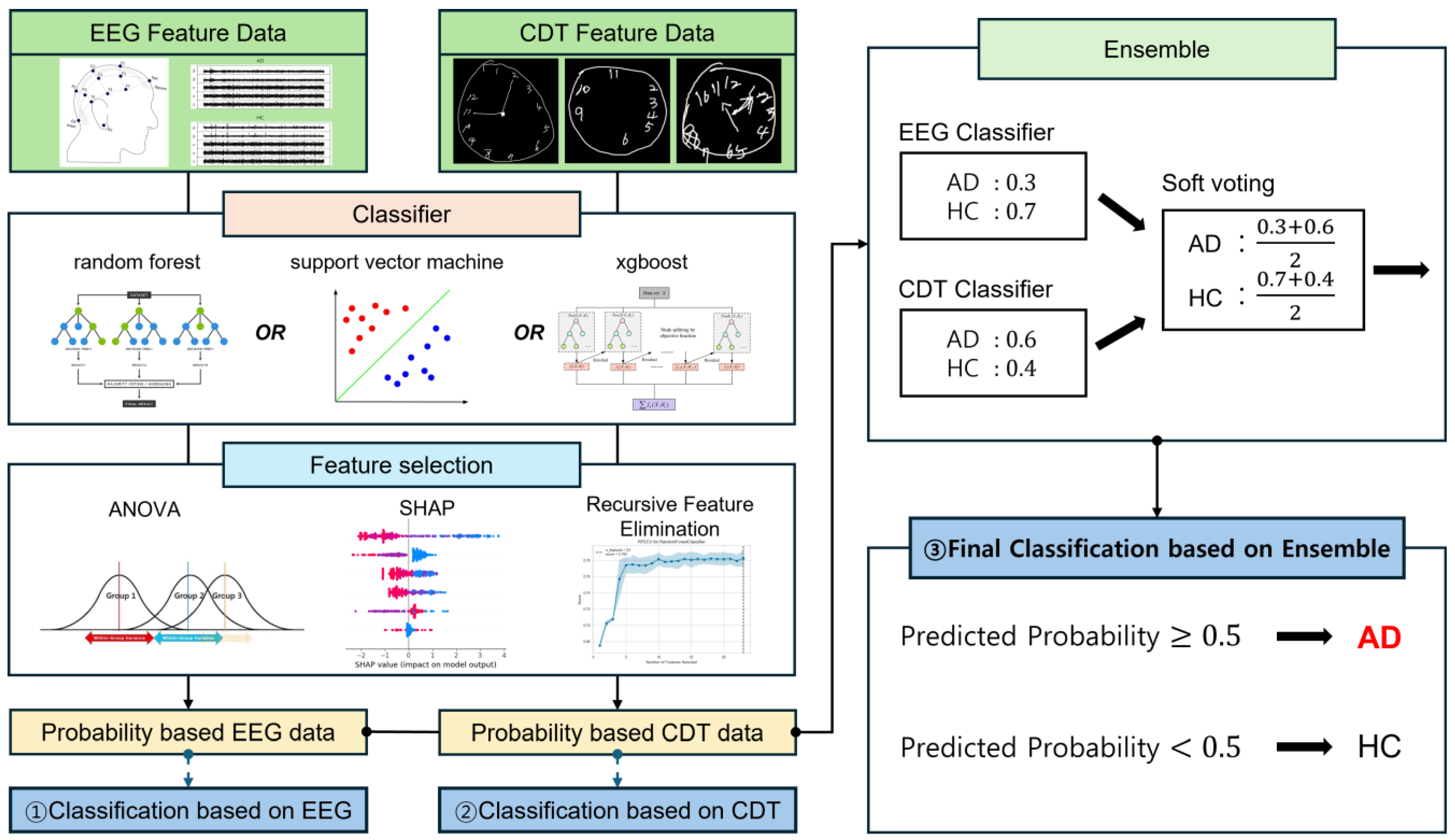 Sensors 25 02881 g002