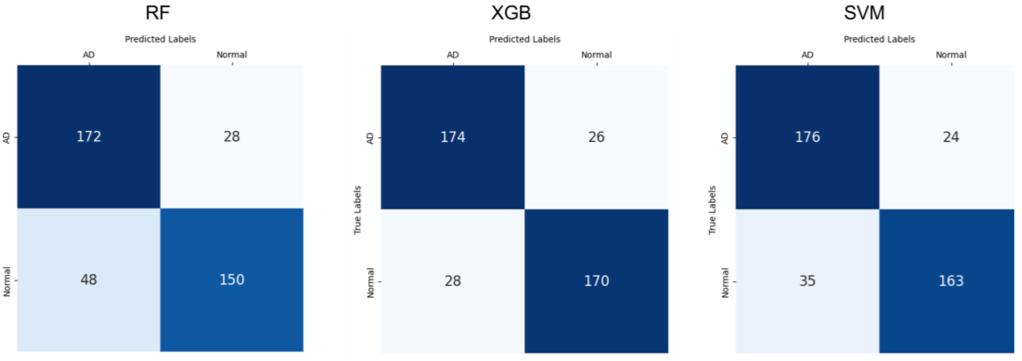 Sensors 25 02881 g003