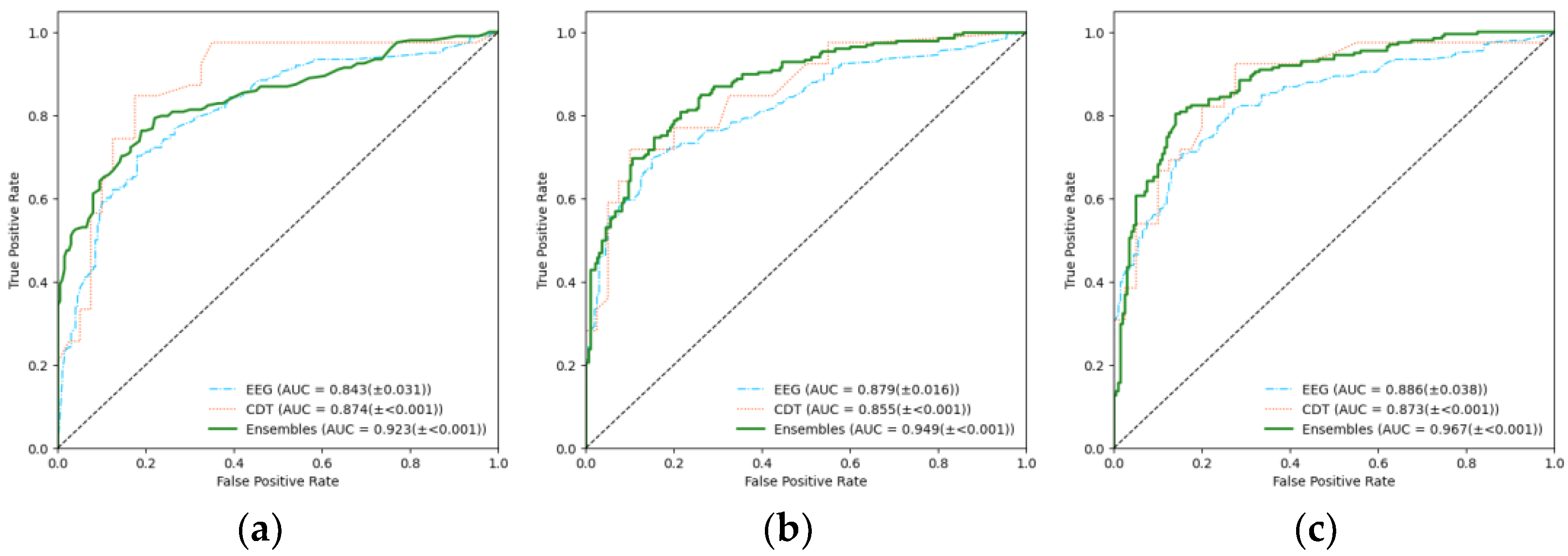 Sensors 25 02881 g004