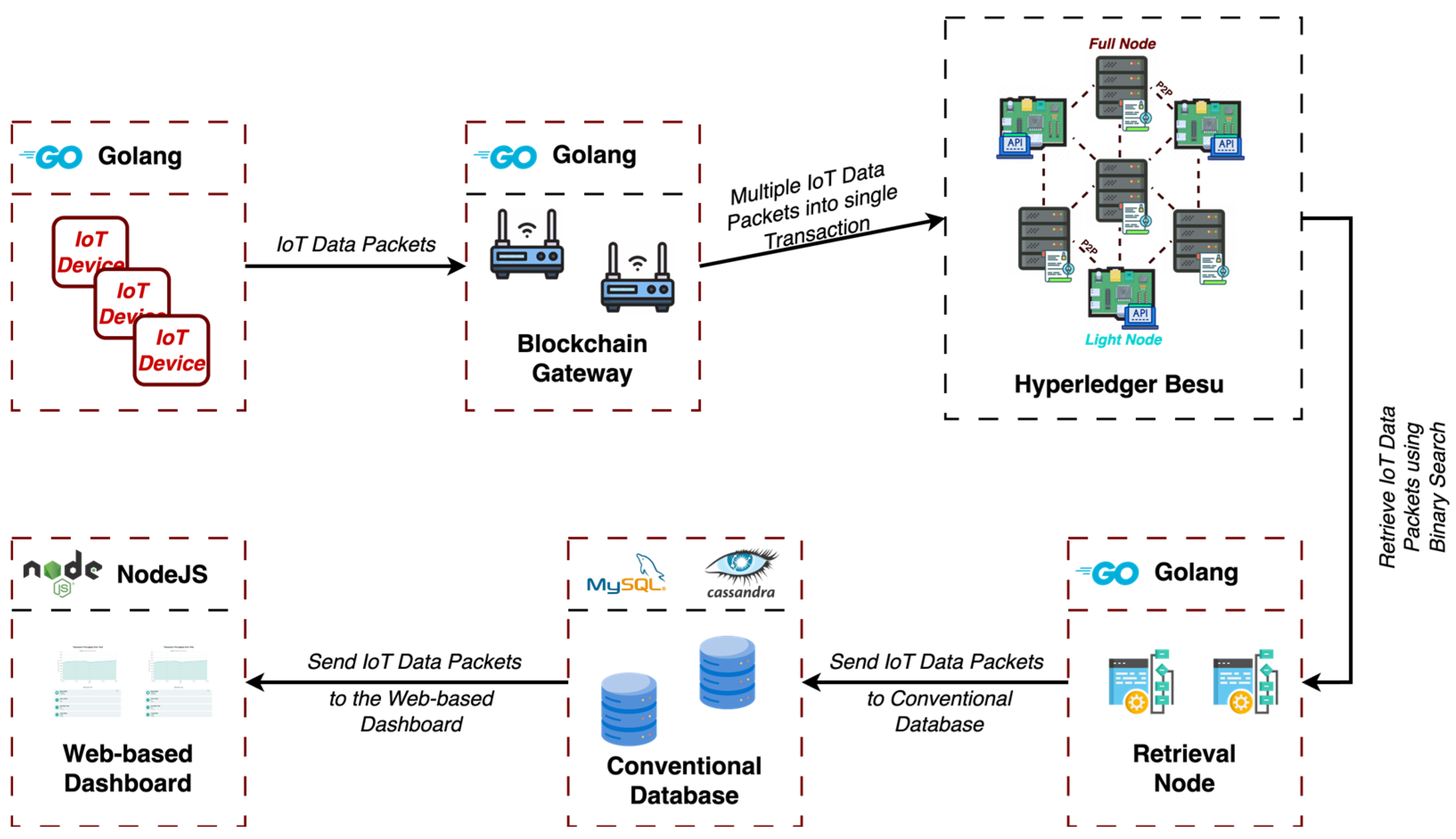 Sensors 25 02886 g004