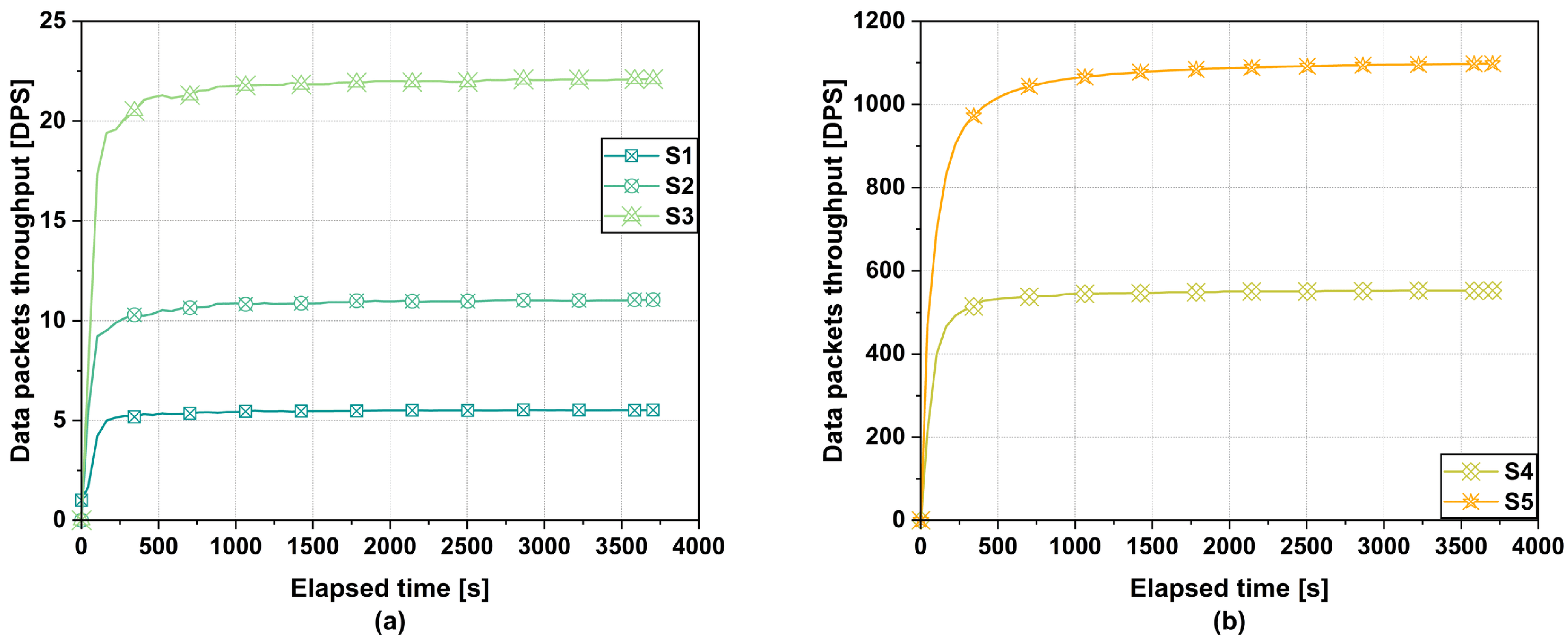 Sensors 25 02886 g005