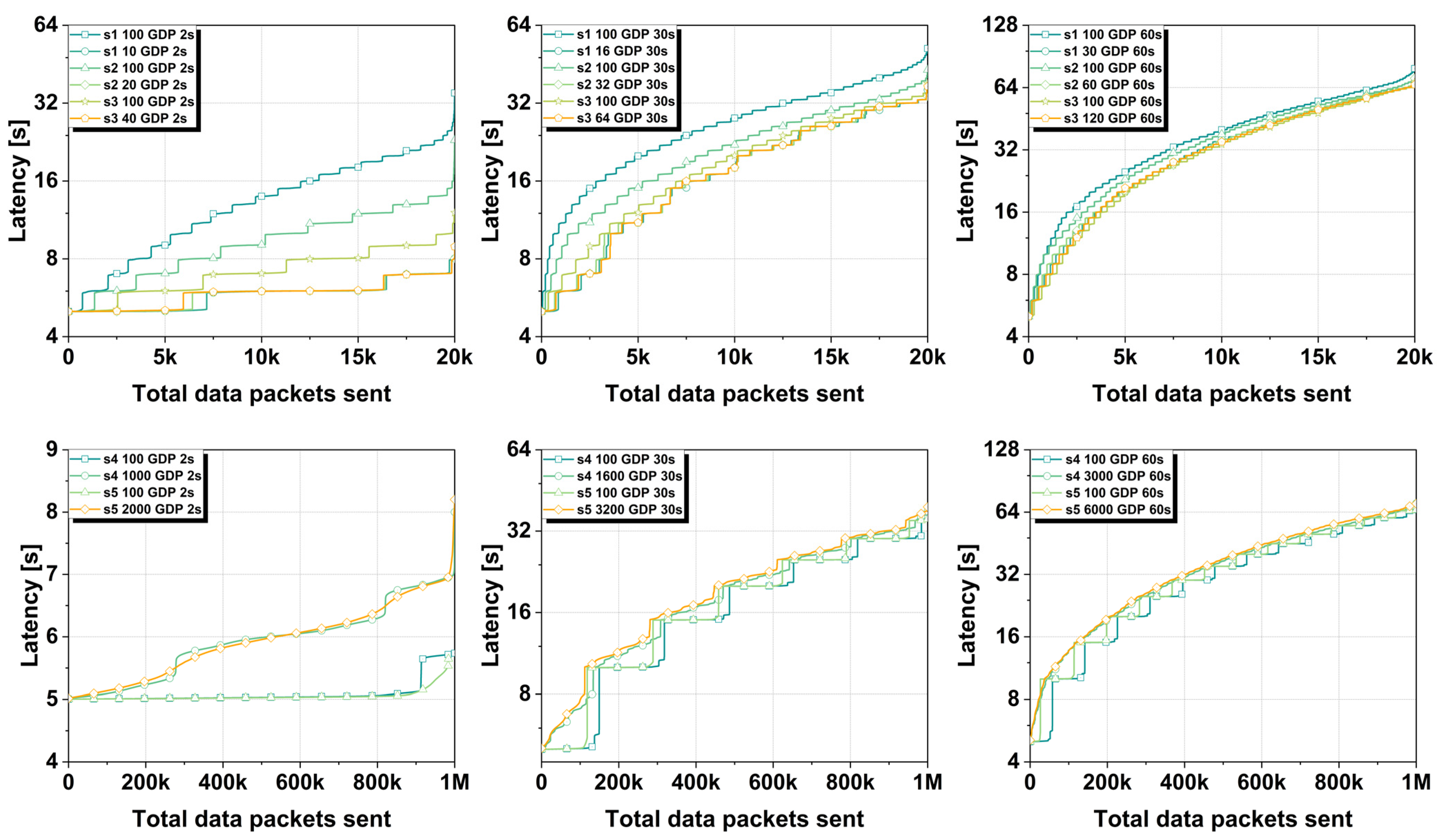 Sensors 25 02886 g006