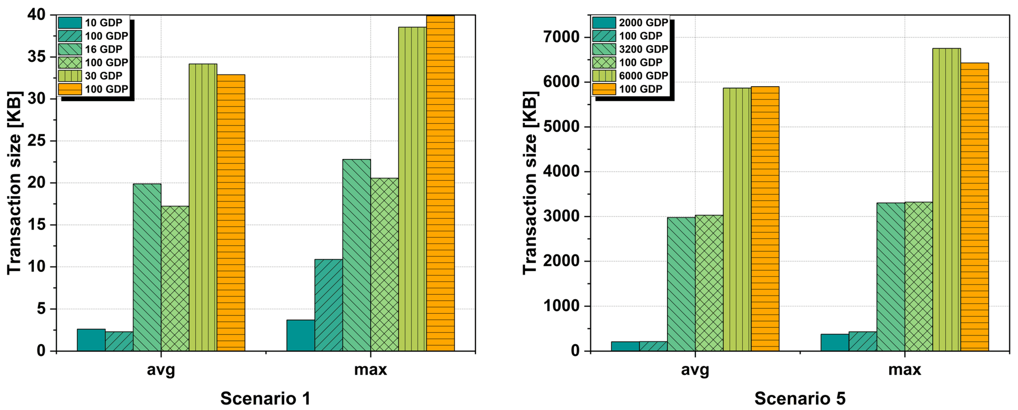 Sensors 25 02886 g007