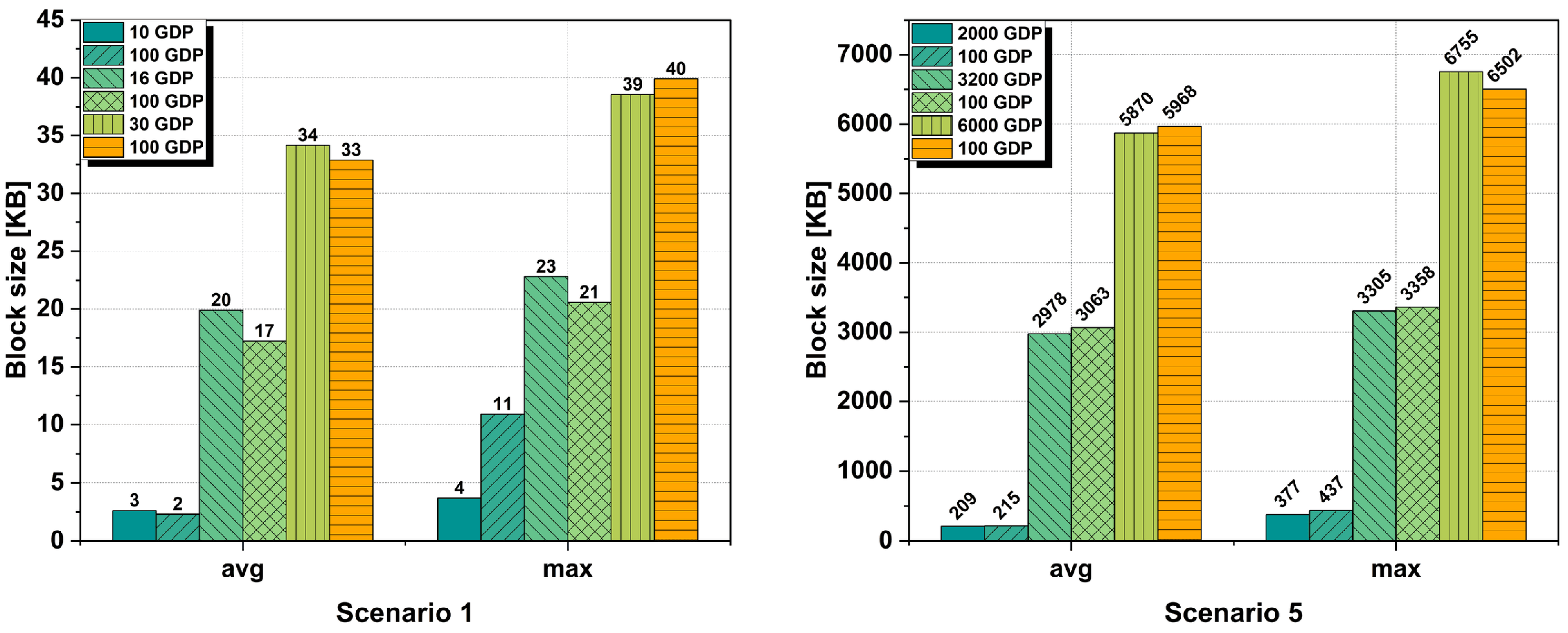 Sensors 25 02886 g008