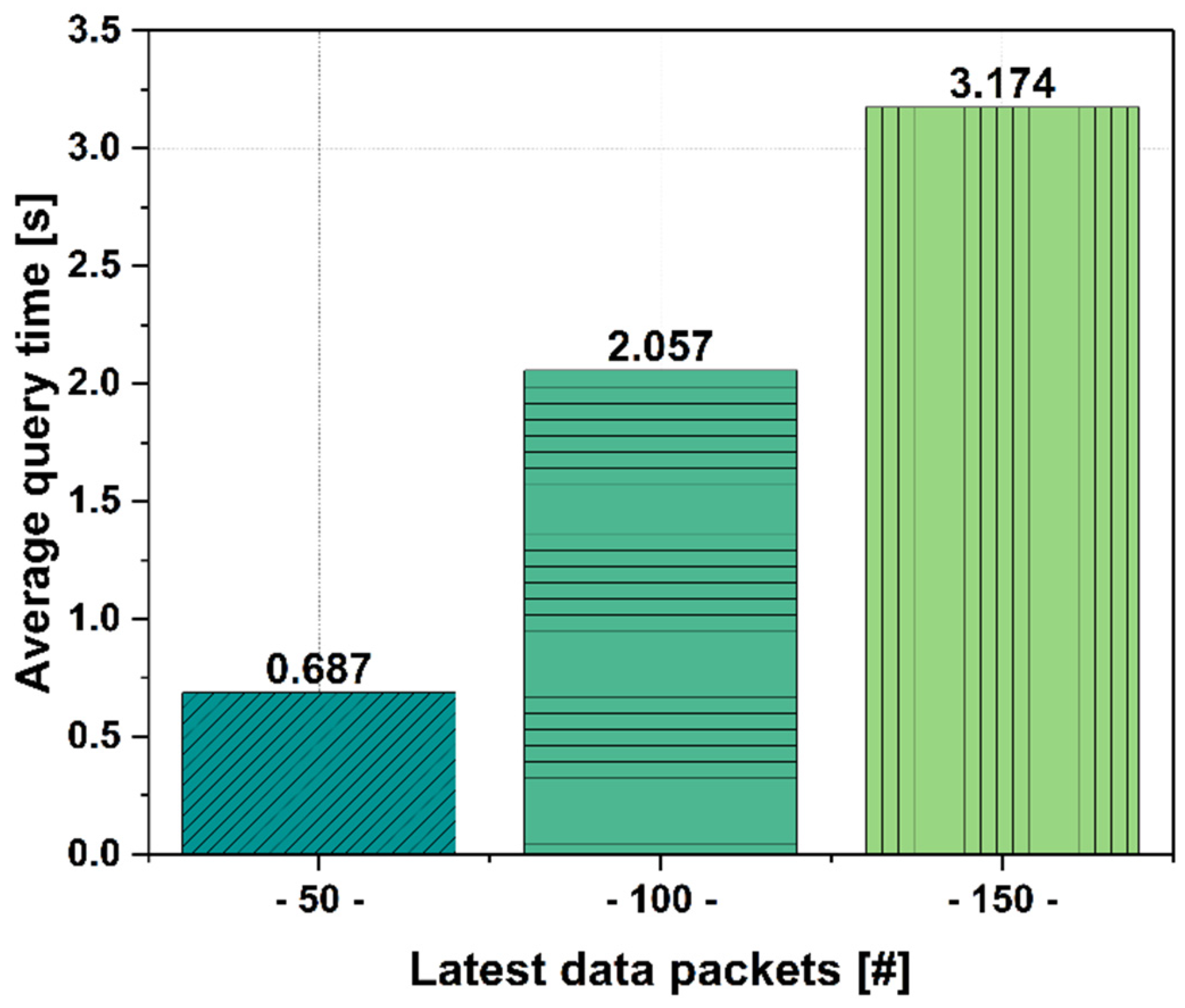 Sensors 25 02886 g009