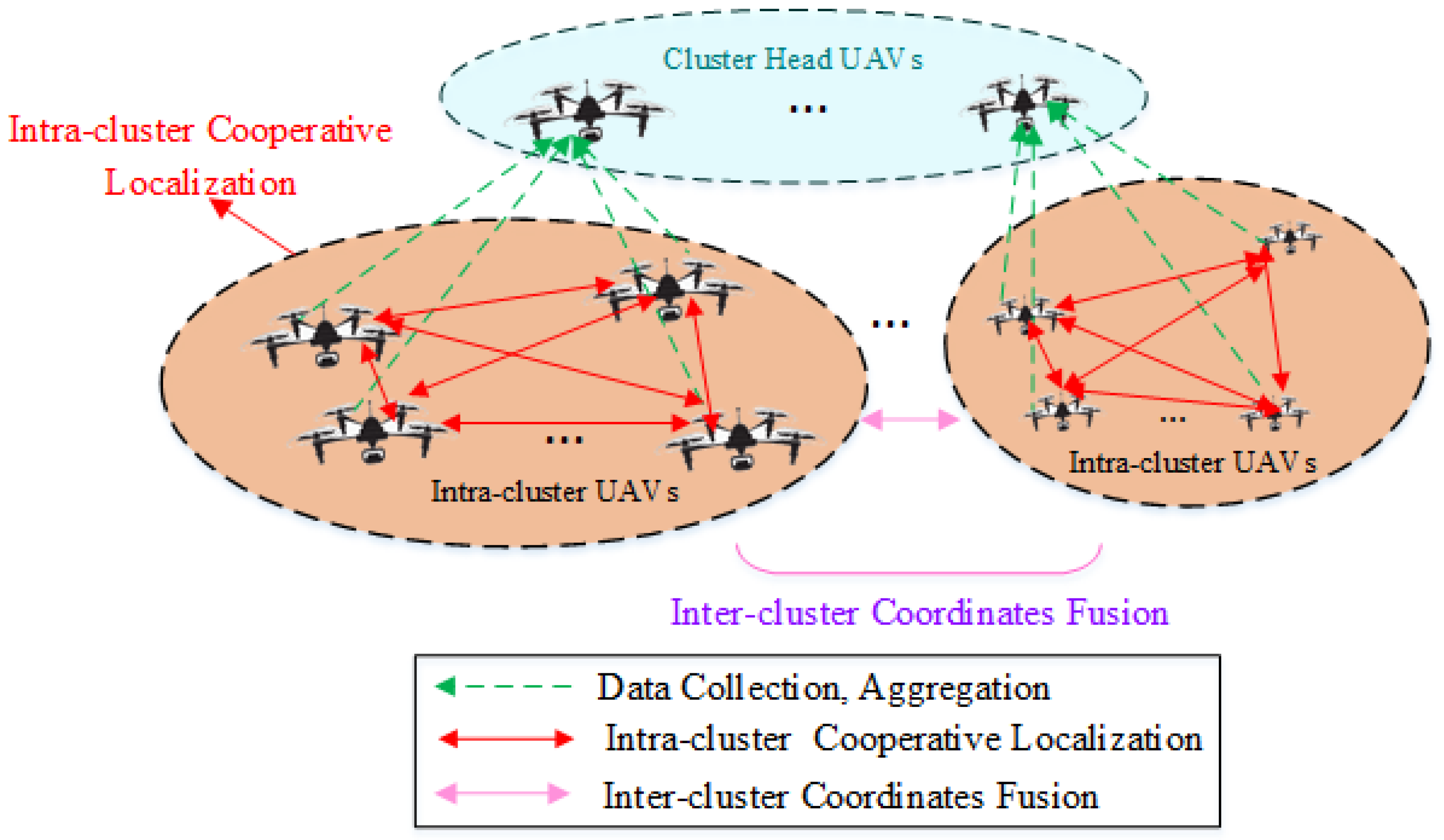 Sensors 25 02887 g001