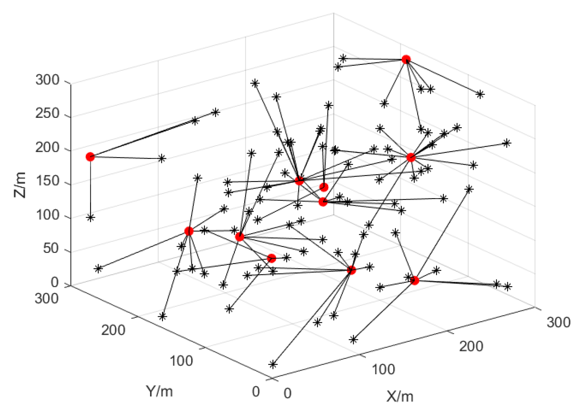 Sensors 25 02887 g002