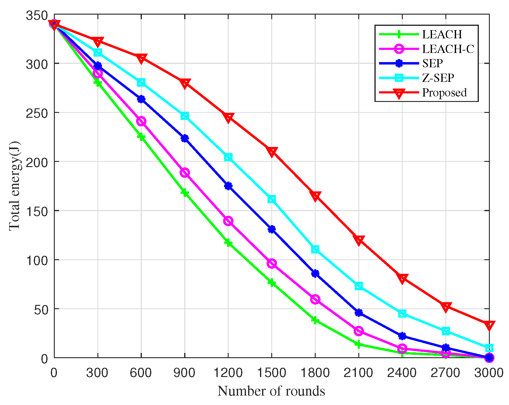 Sensors 25 02887 g003