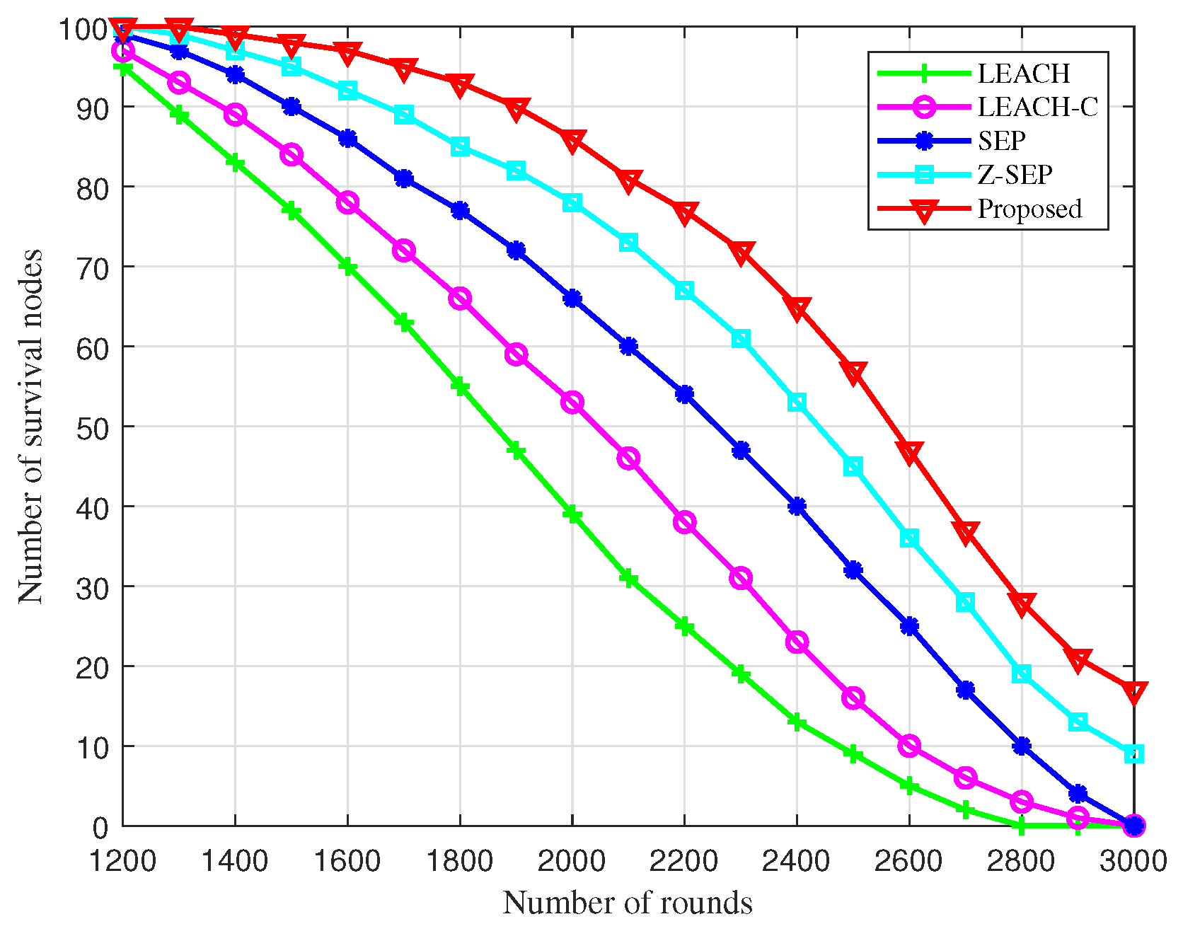 Sensors 25 02887 g004