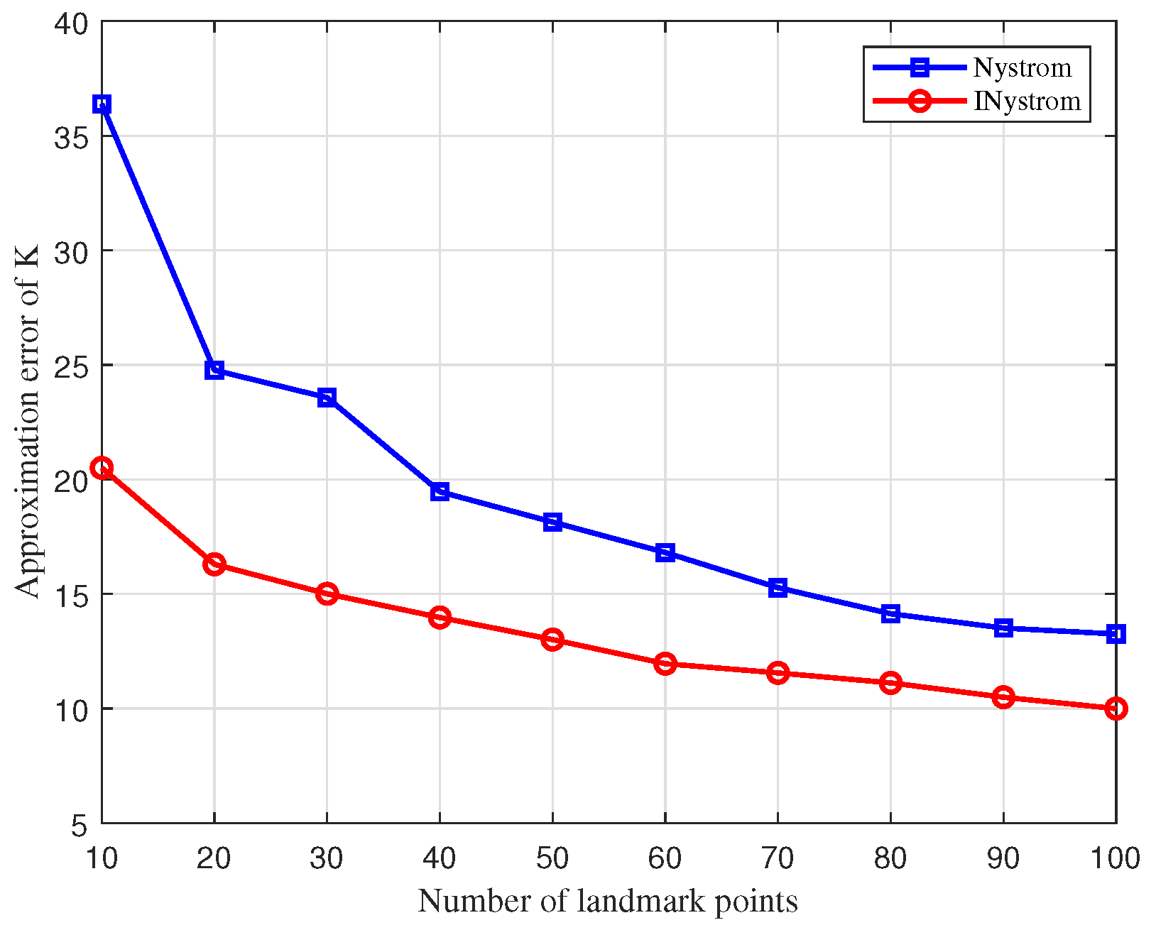 Sensors 25 02887 g005