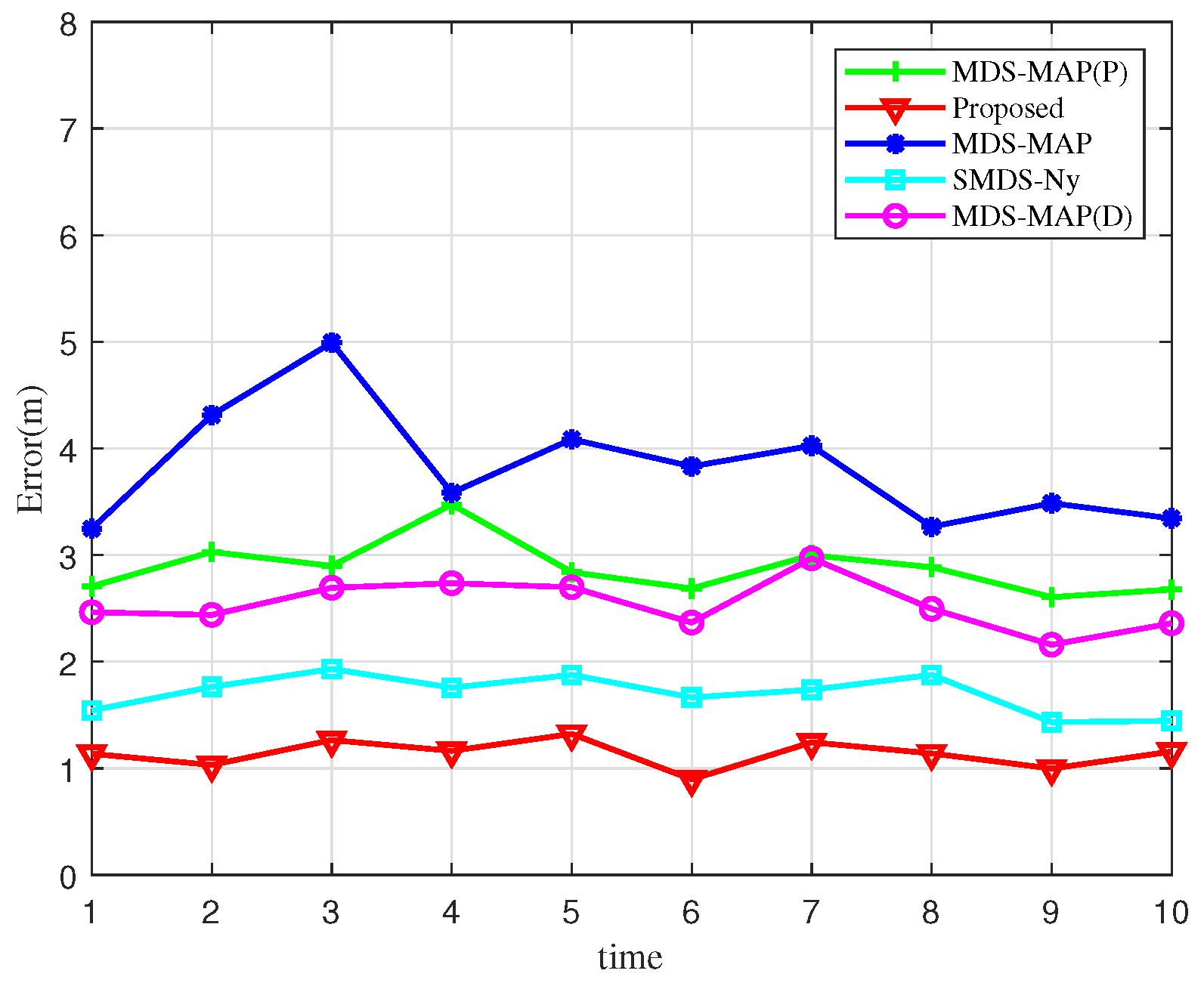 Sensors 25 02887 g006