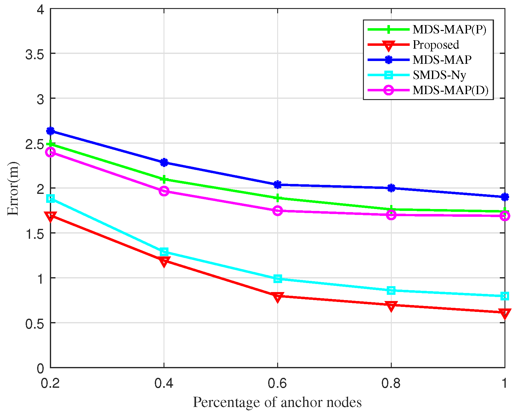 Sensors 25 02887 g008