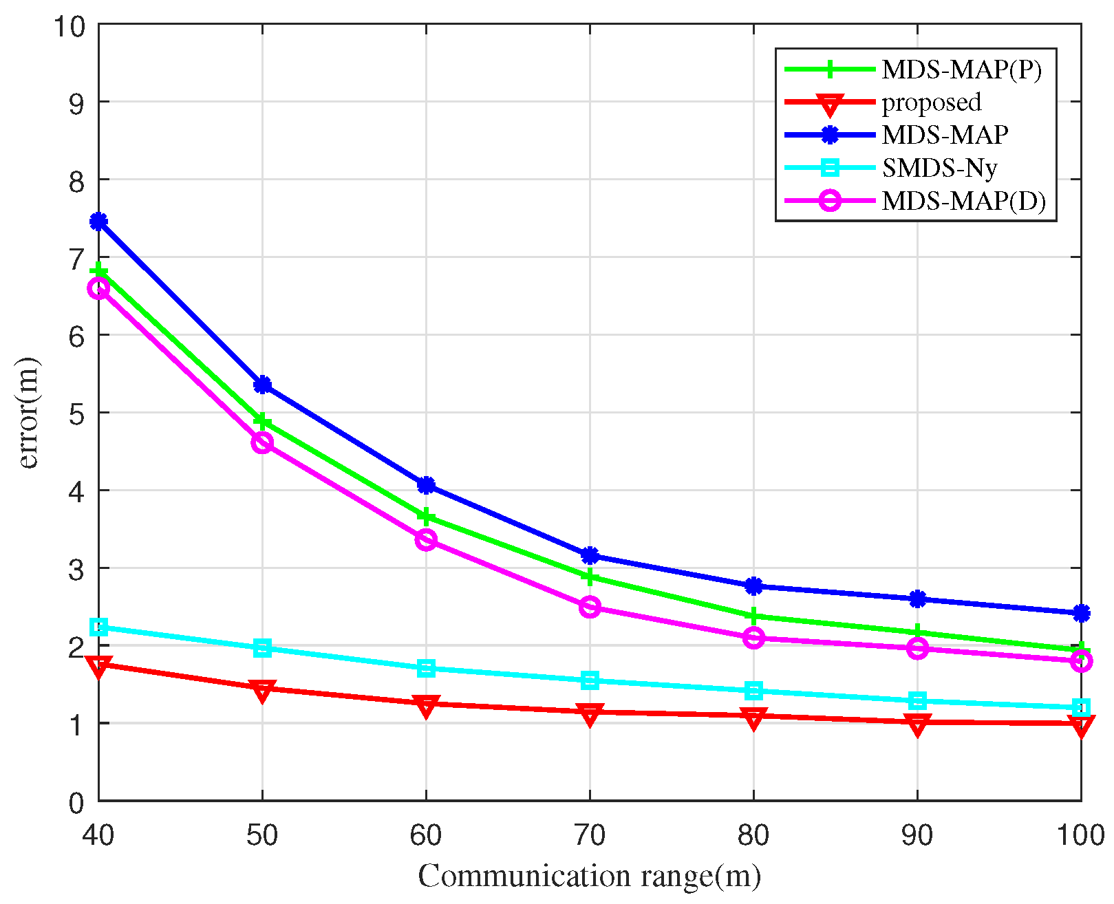 Sensors 25 02887 g009