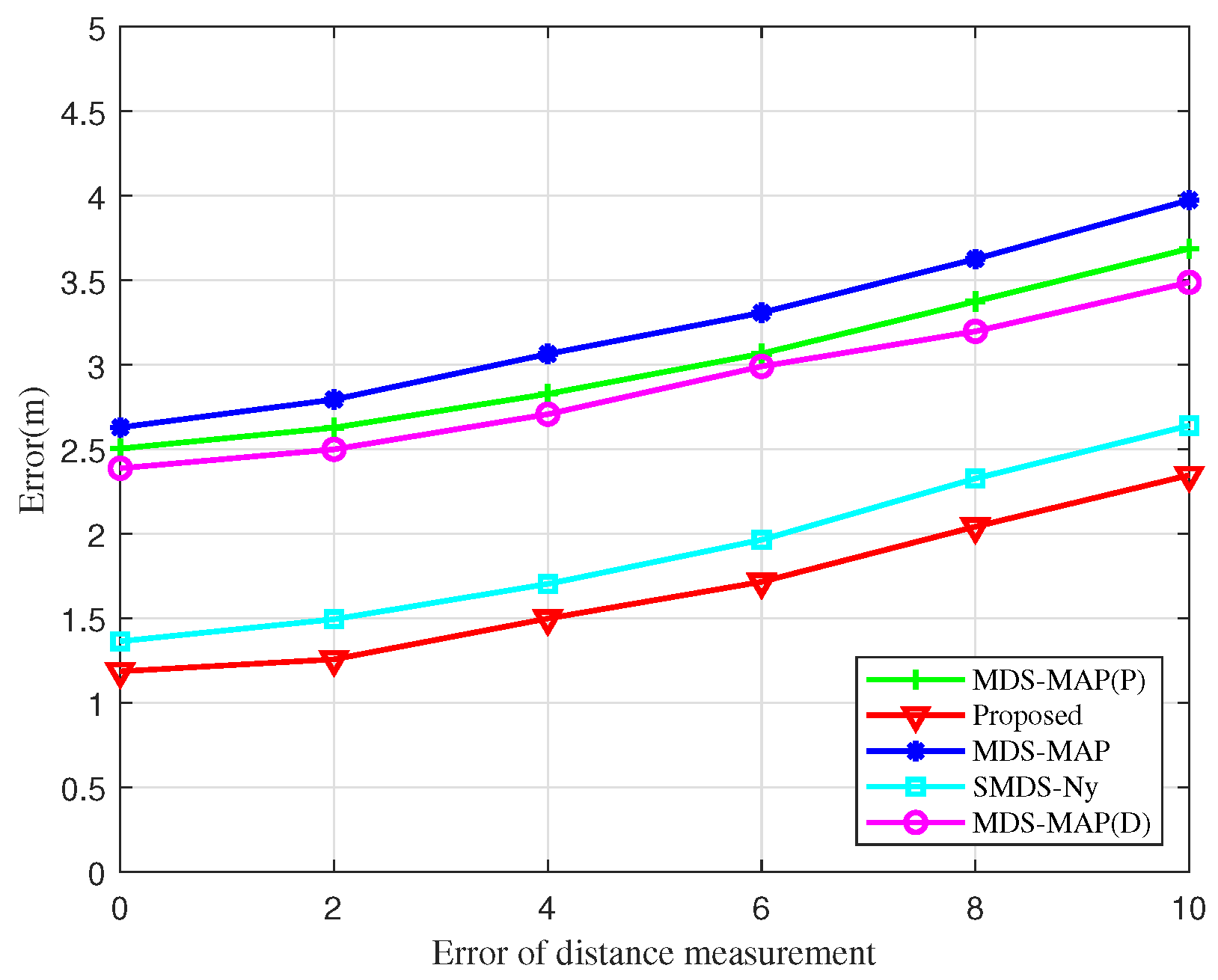 Sensors 25 02887 g010