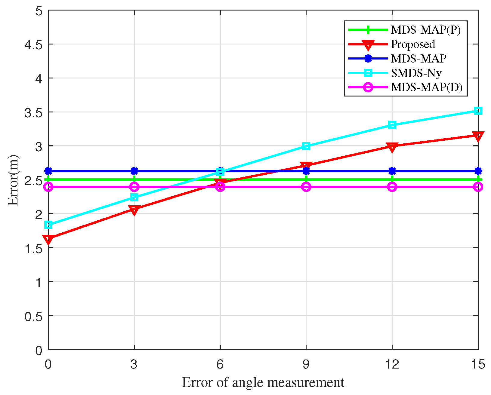 Sensors 25 02887 g011