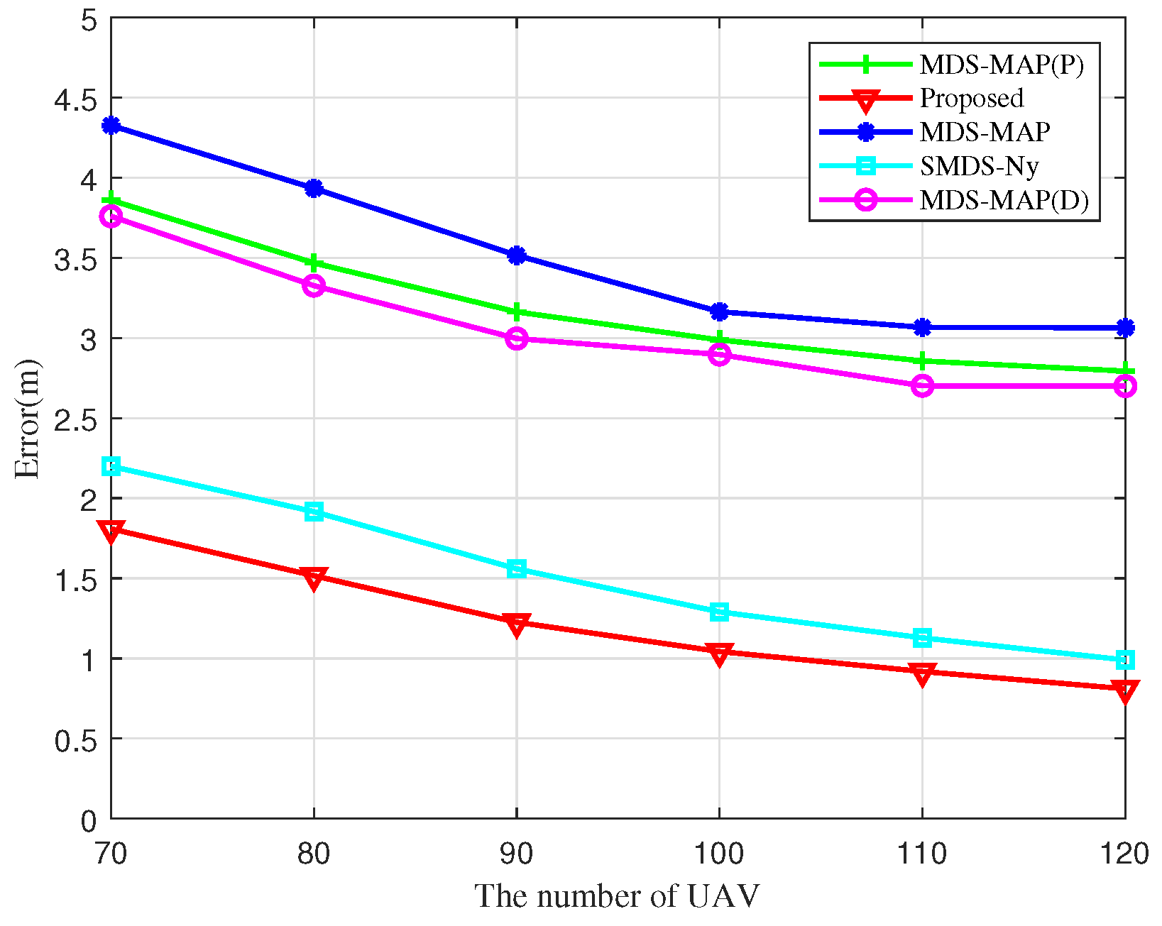 Sensors 25 02887 g012