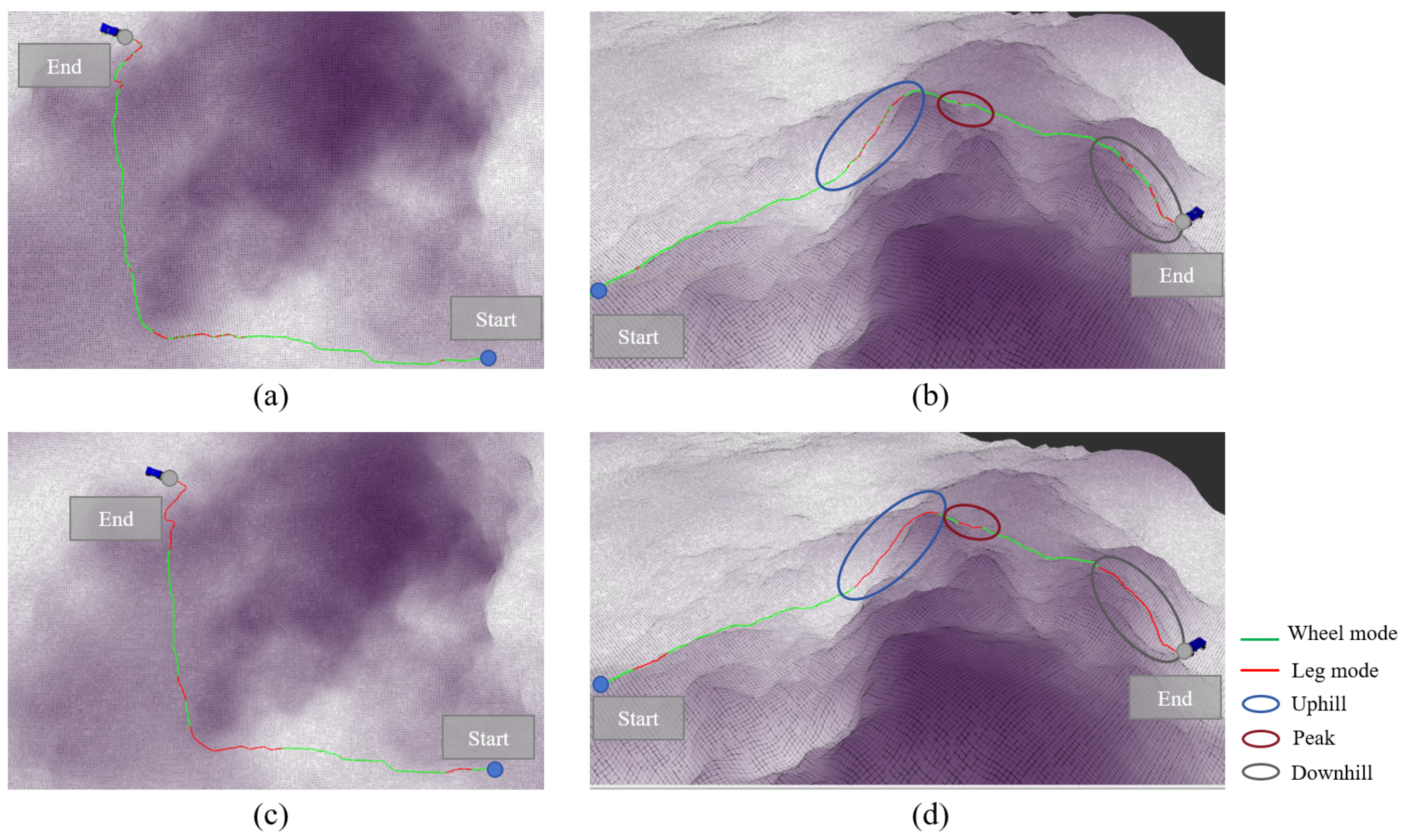 Sensors 25 02888 g007