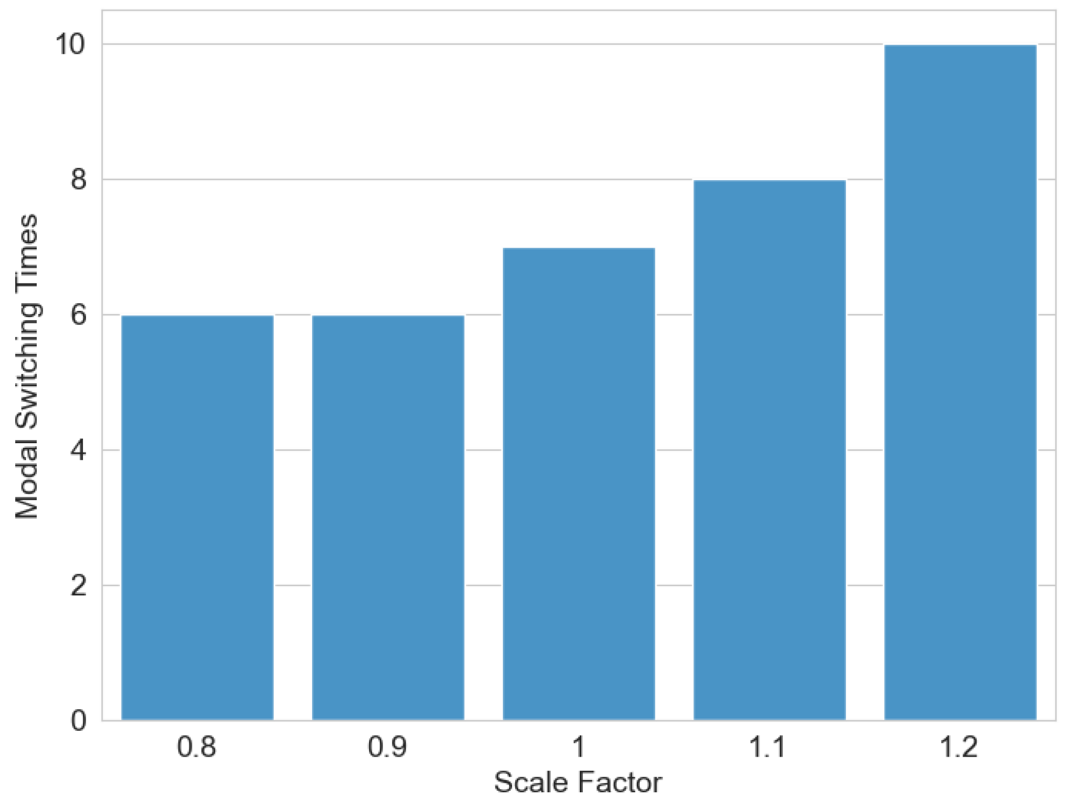 Sensors 25 02888 g013