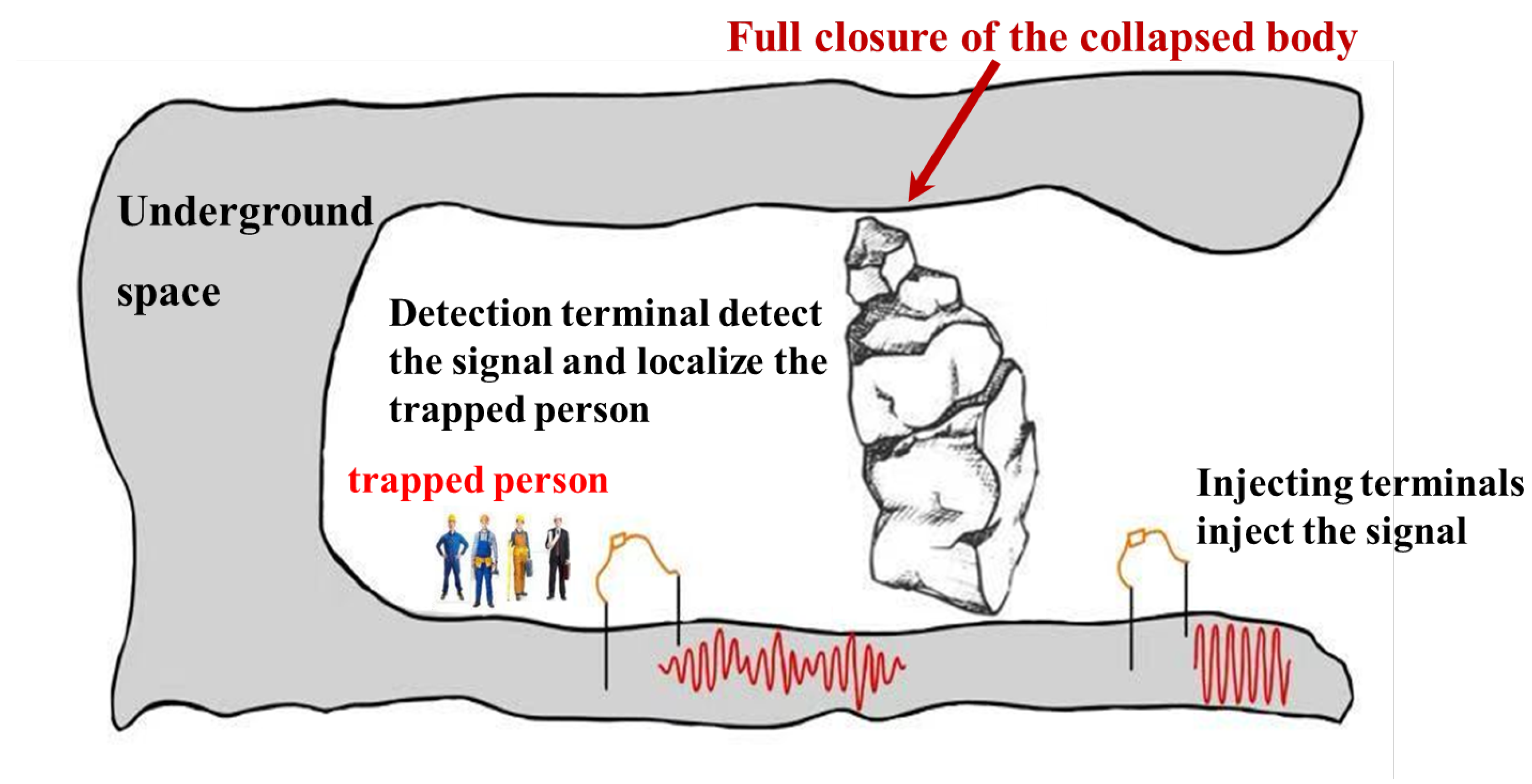 Sensors 25 02889 g003