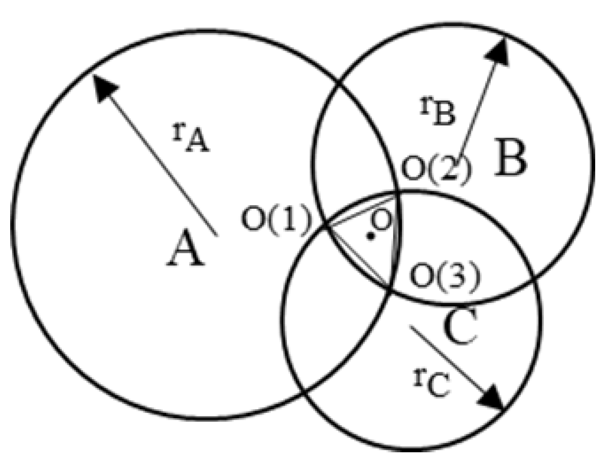 Sensors 25 02889 g012