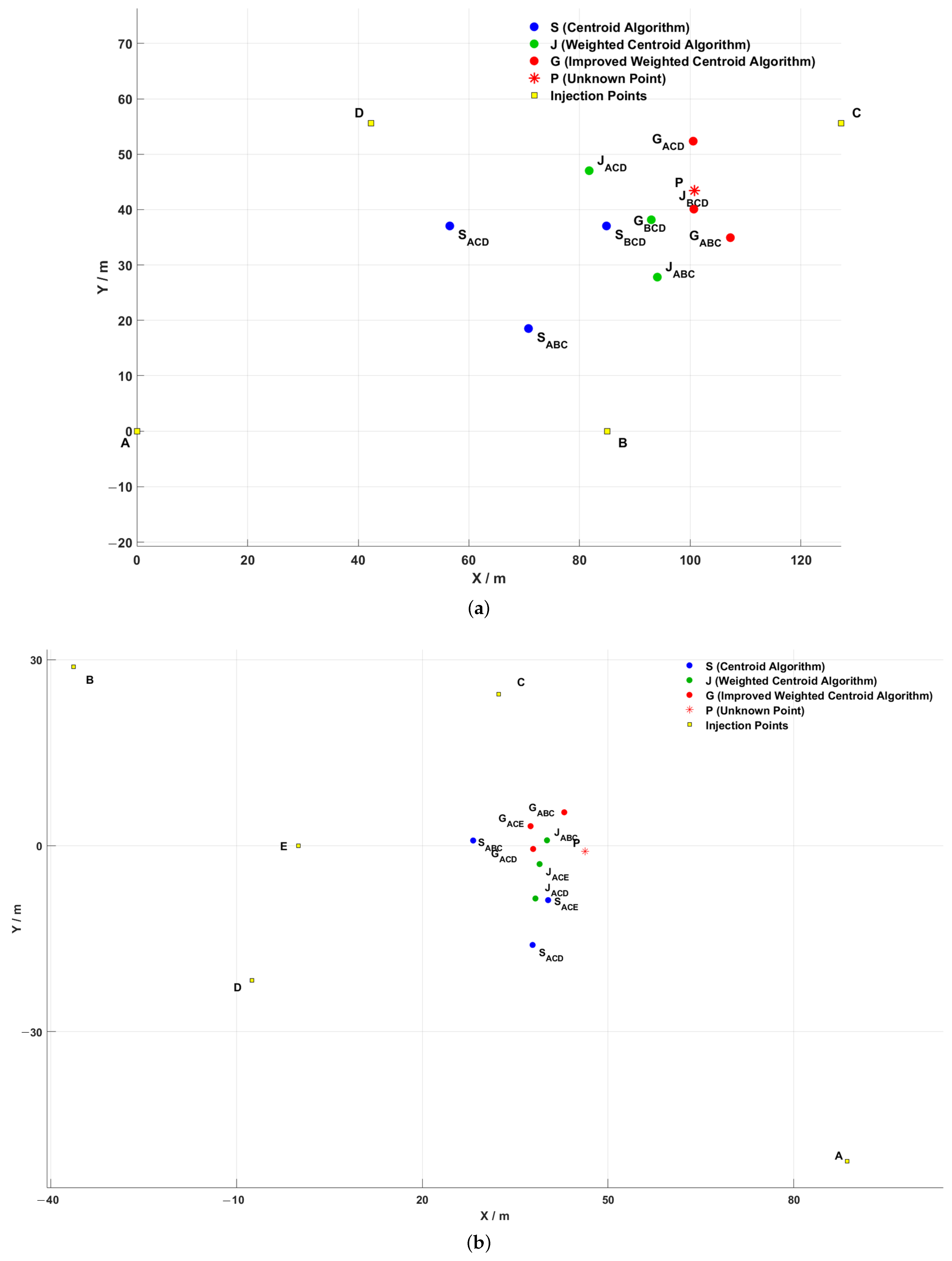 Sensors 25 02889 g016a