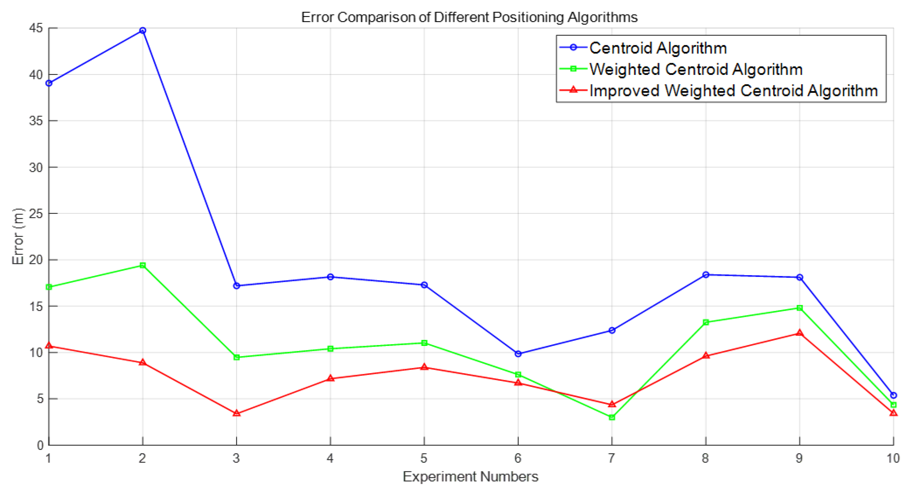 Sensors 25 02889 g017