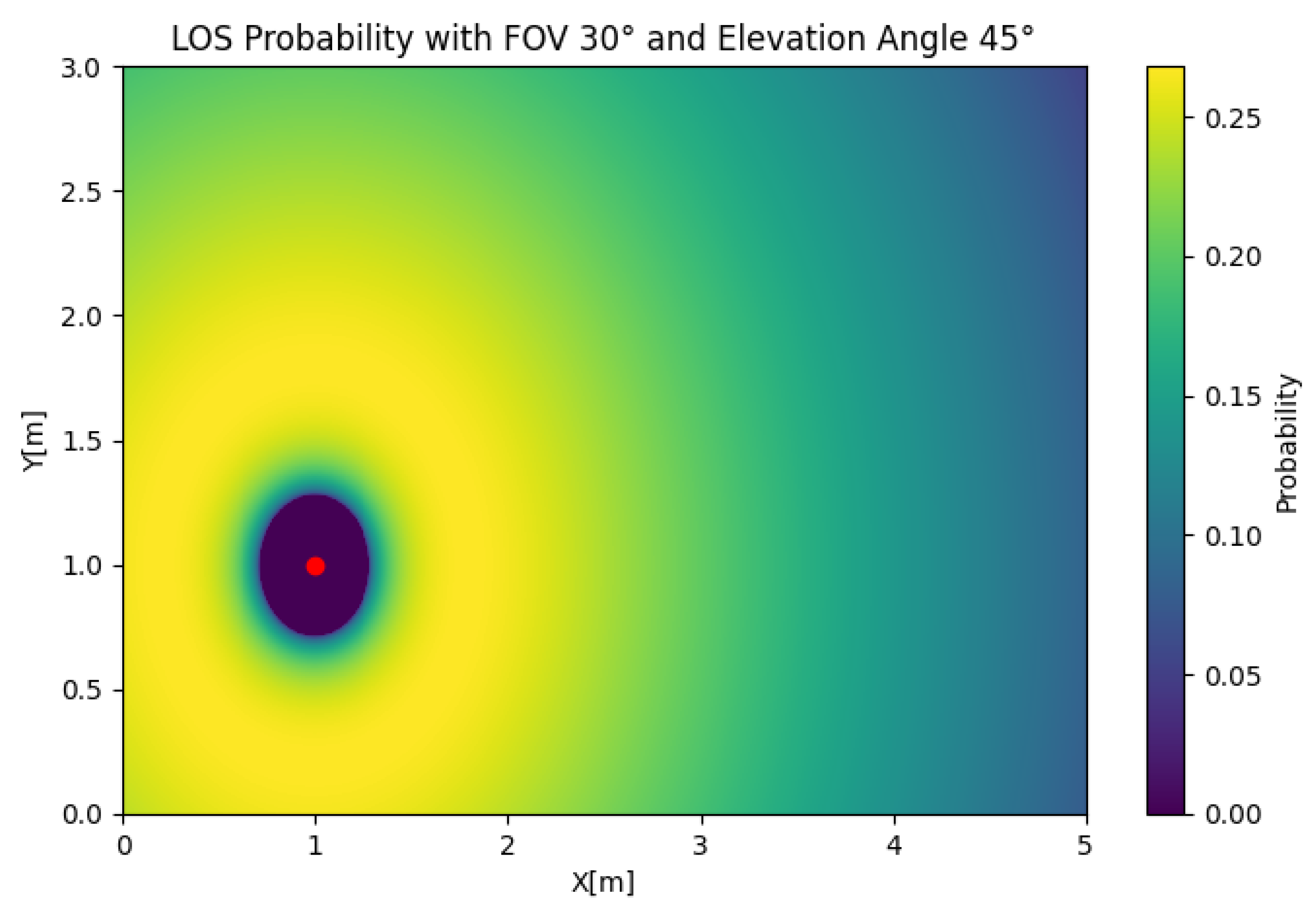 Sensors 25 02890 g005