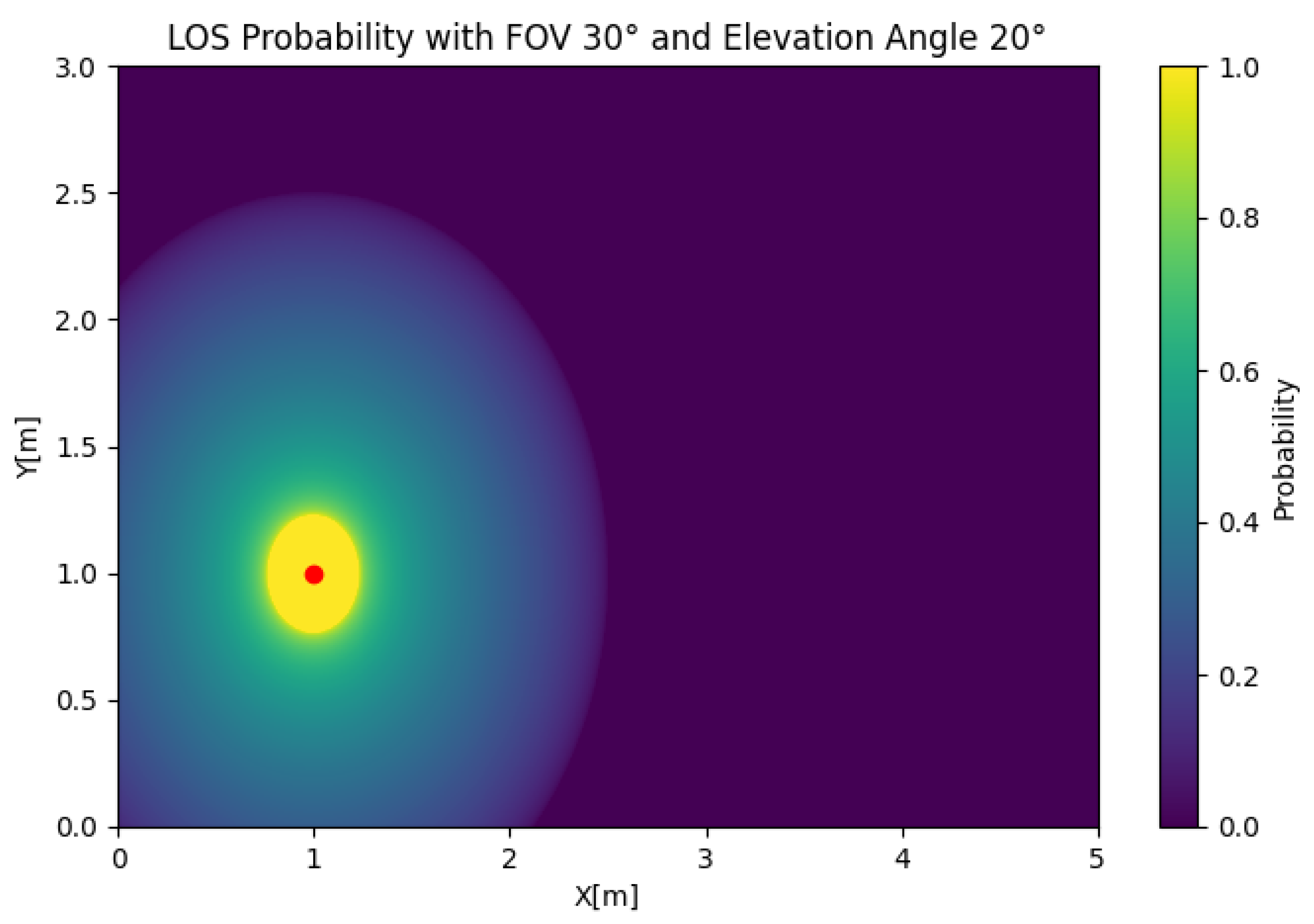 Sensors 25 02890 g006