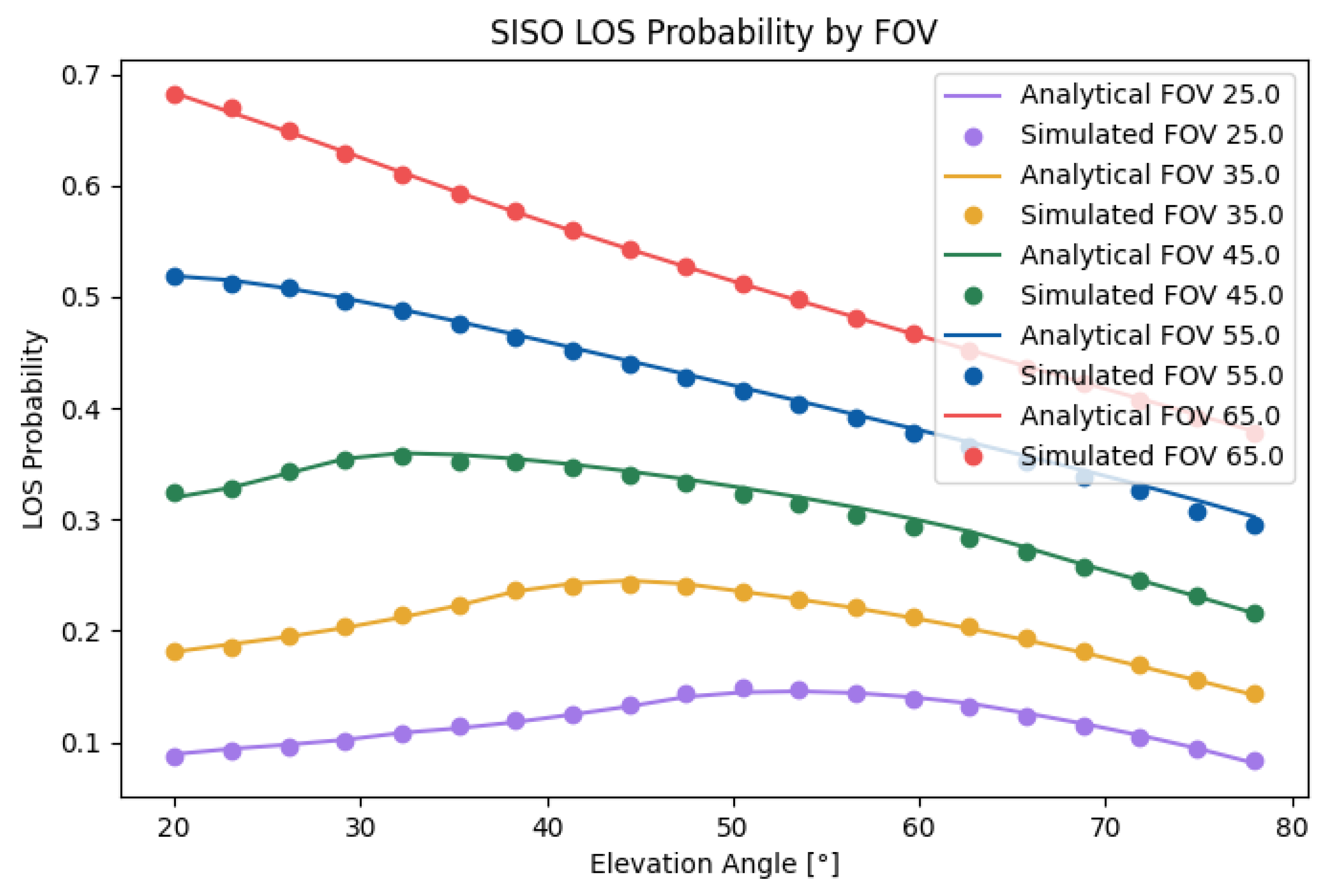 Sensors 25 02890 g007