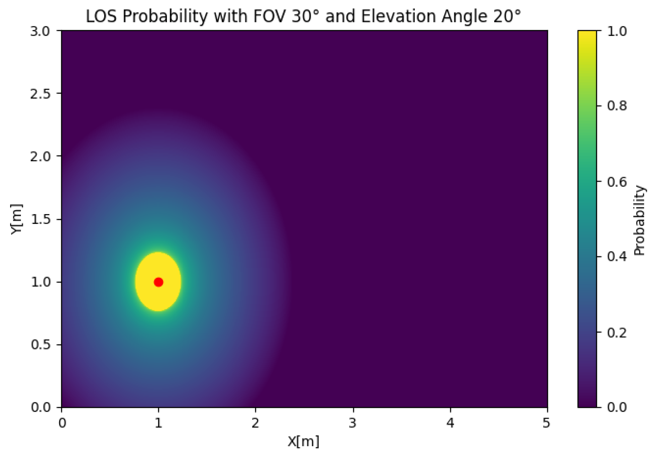 Sensors 25 02890 g009
