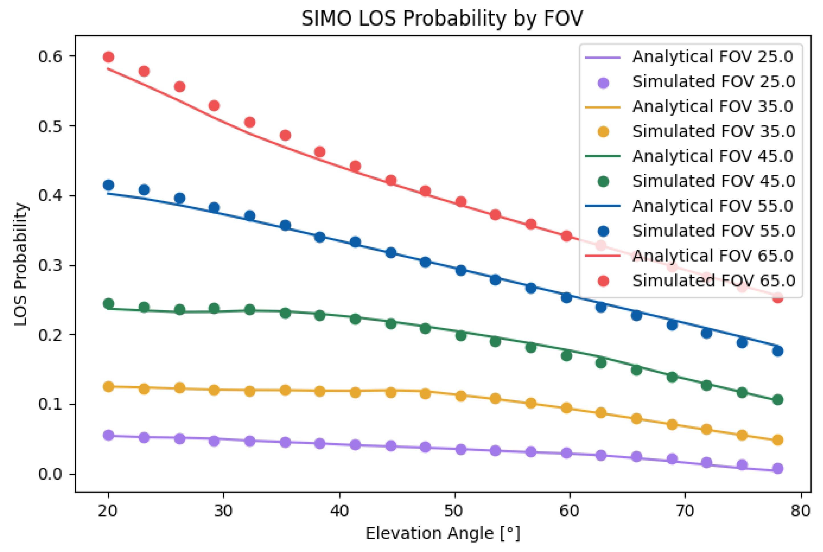 Sensors 25 02890 g010