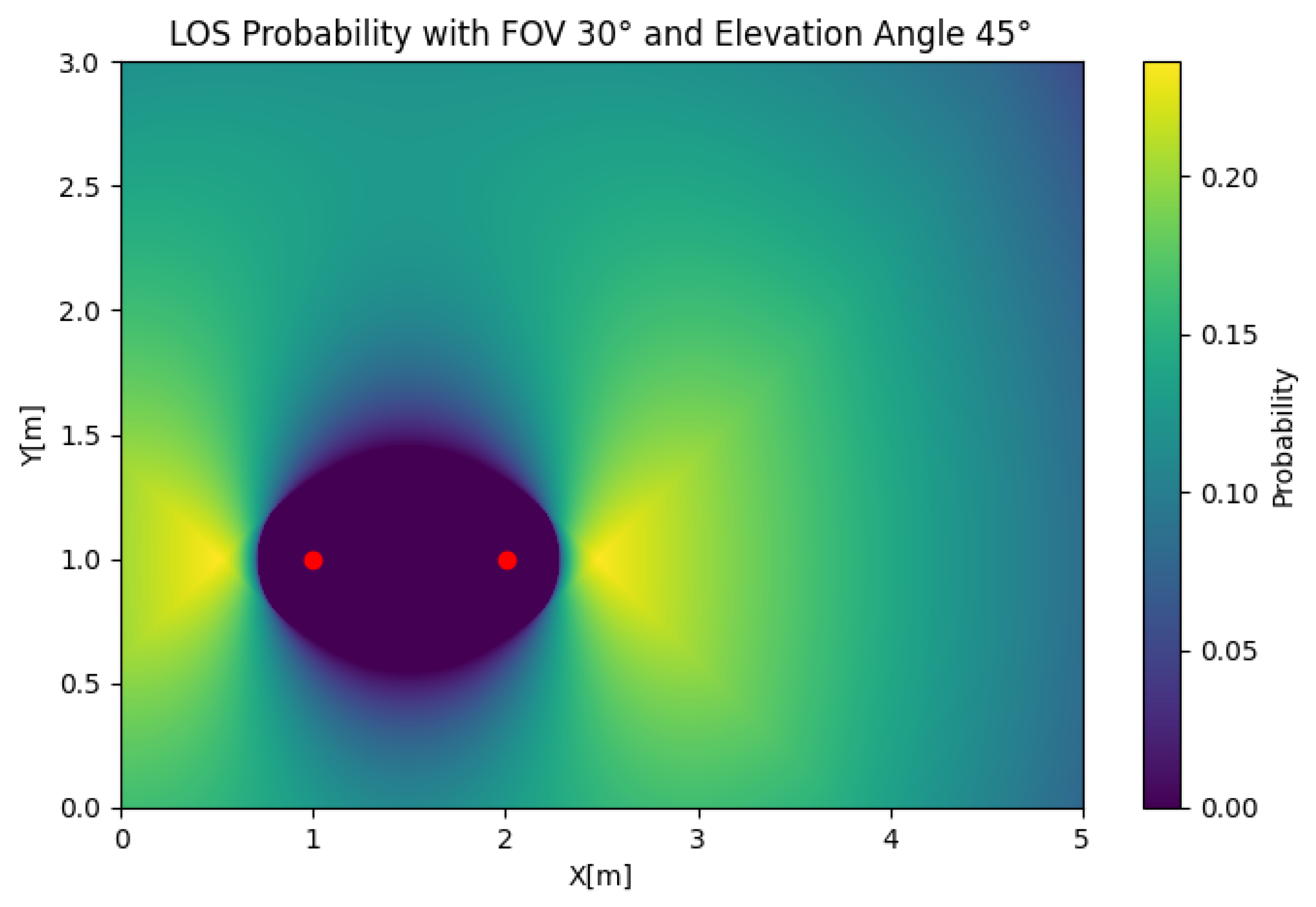 Sensors 25 02890 g011