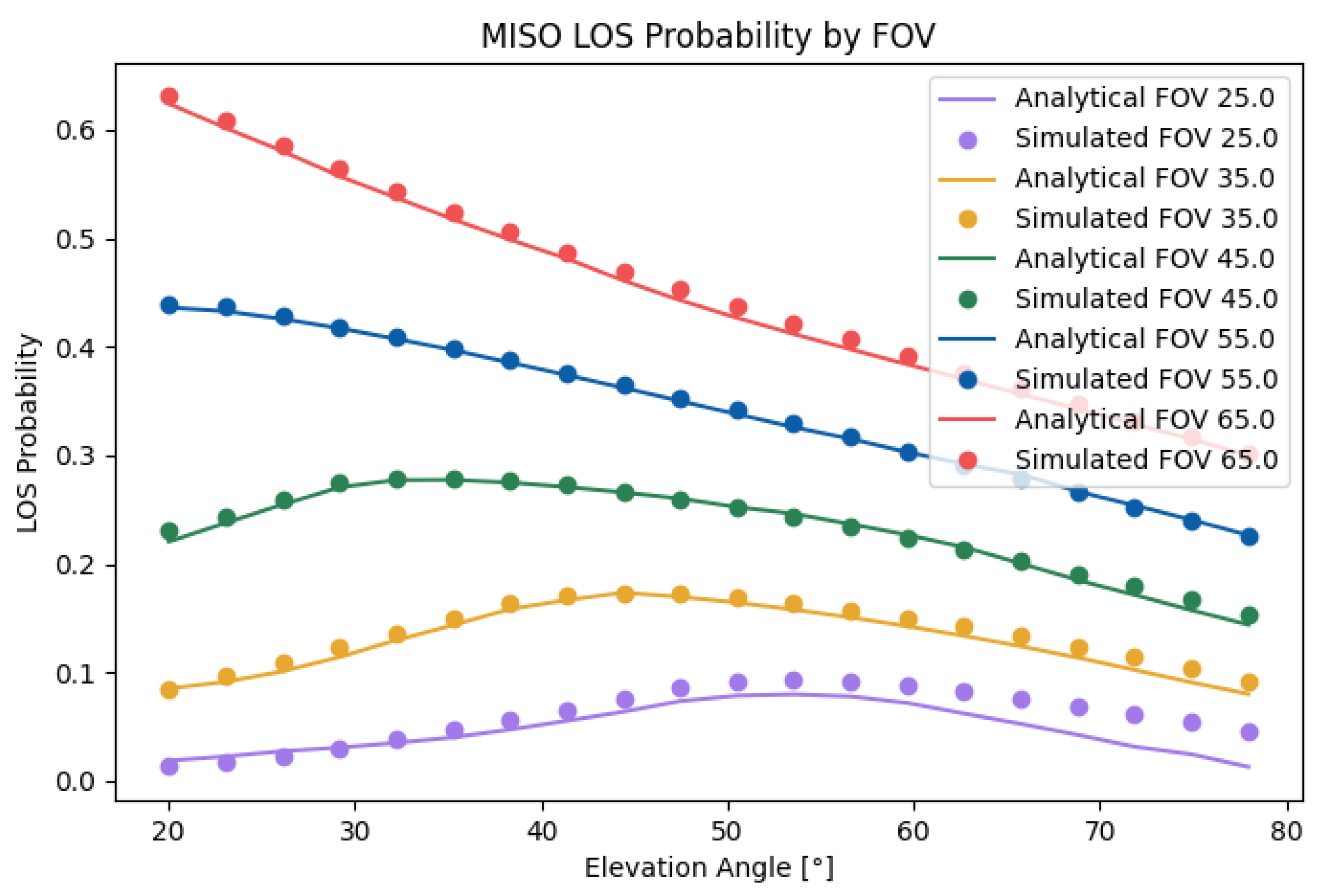Sensors 25 02890 g013