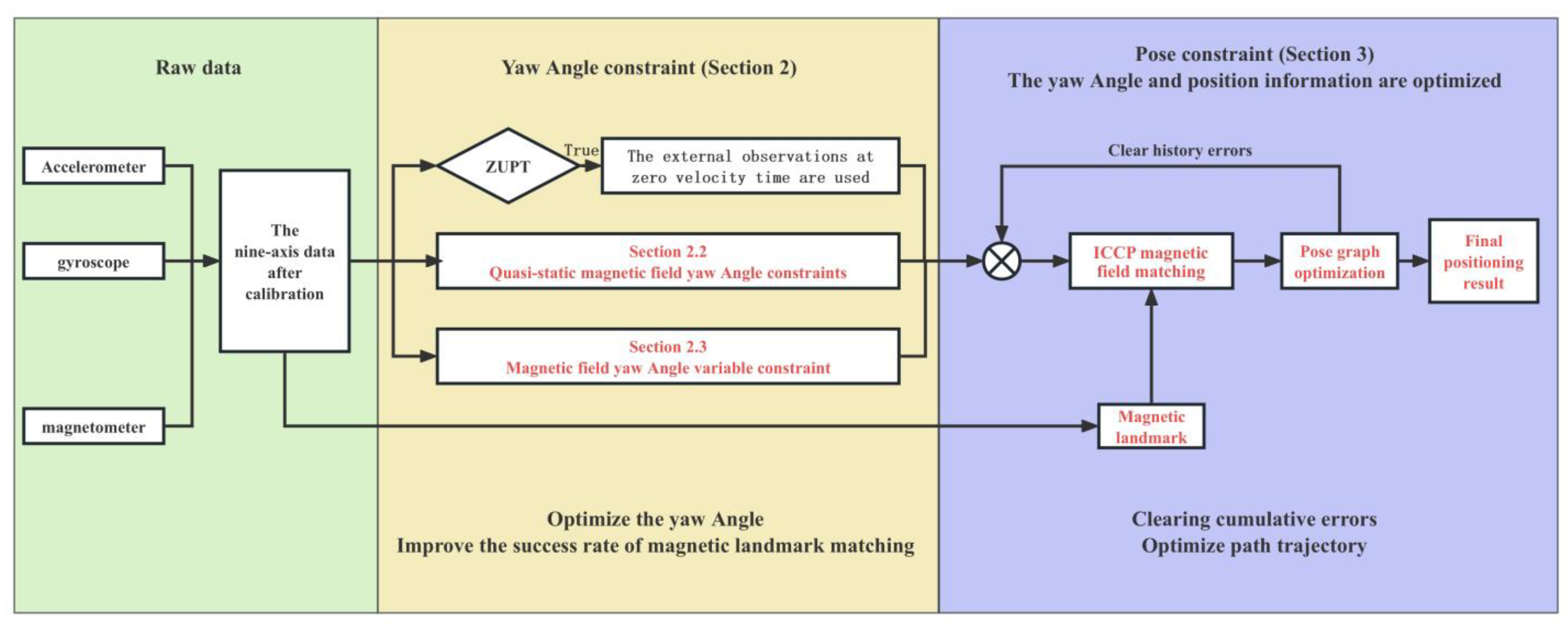 Sensors 25 02891 g001