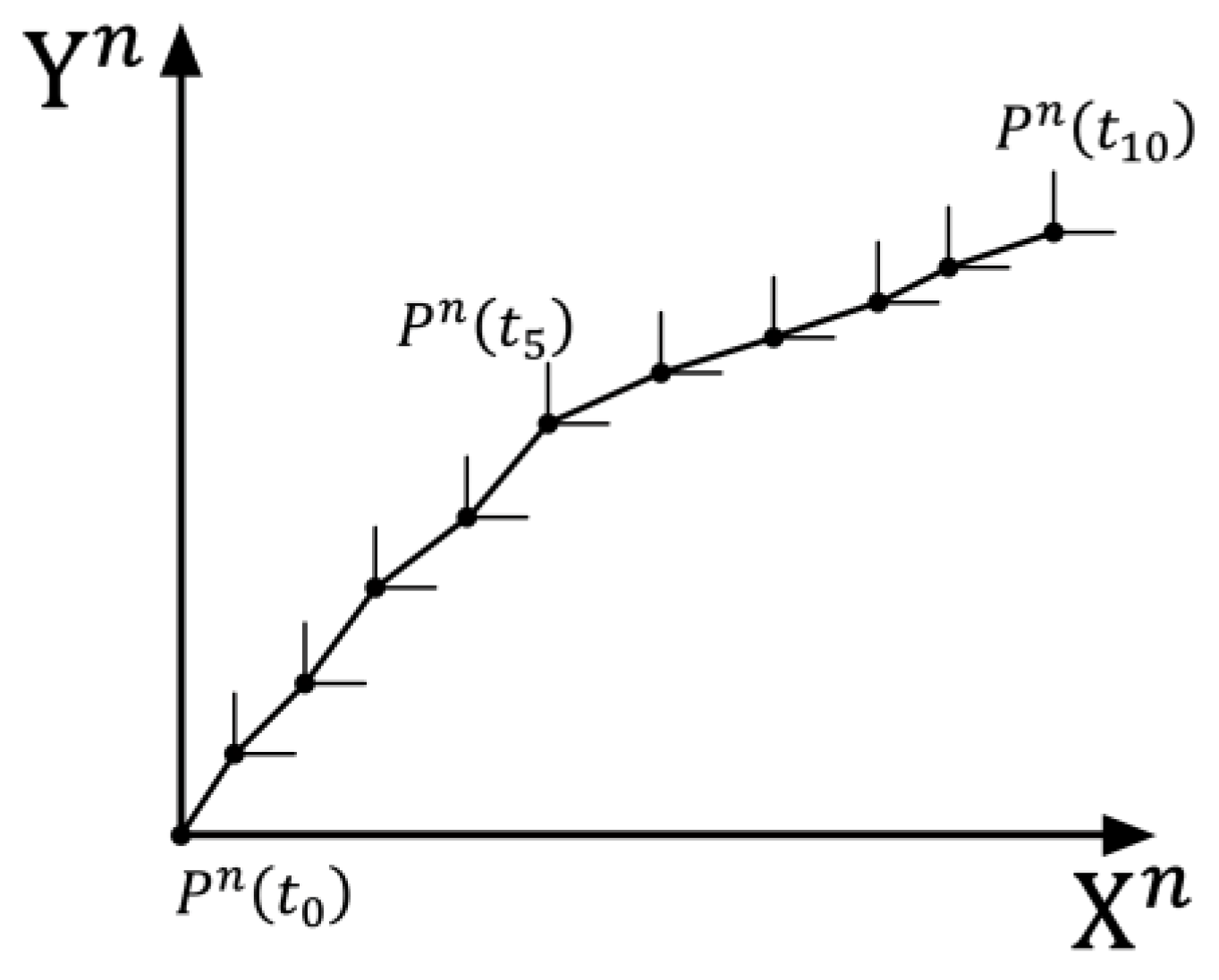 Sensors 25 02891 g002
