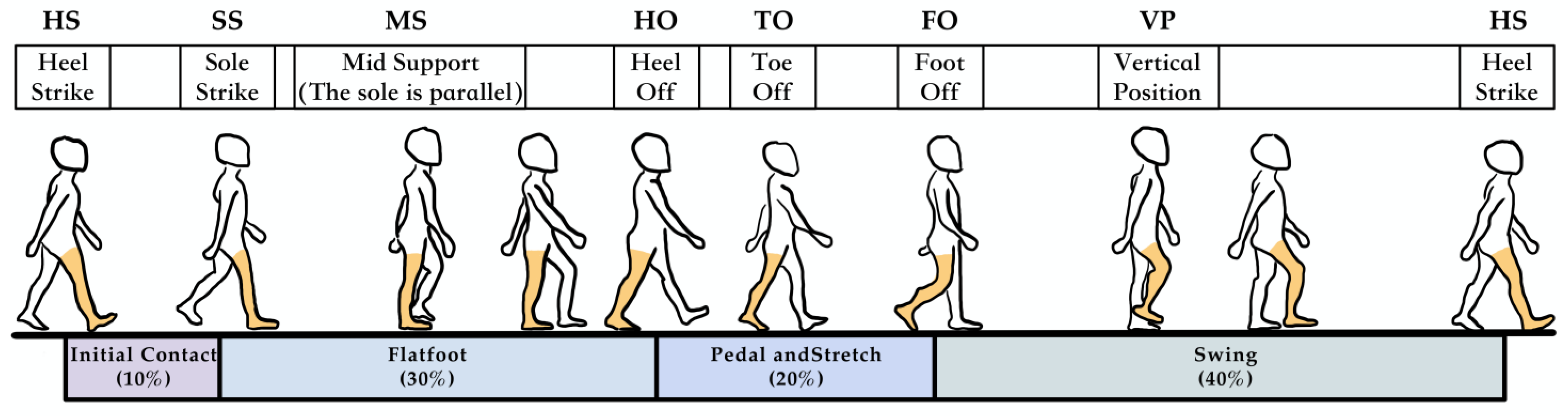 Sensors 25 02891 g003
