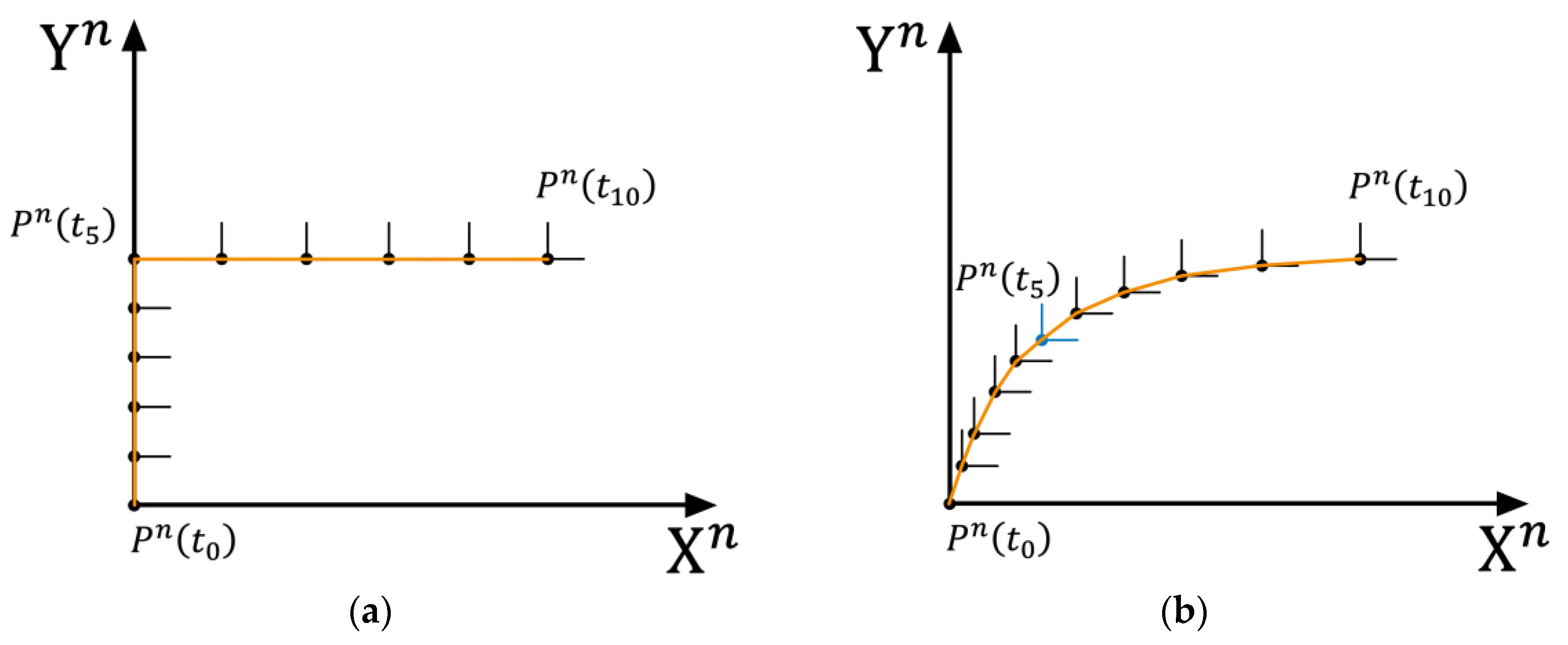 Sensors 25 02891 g007