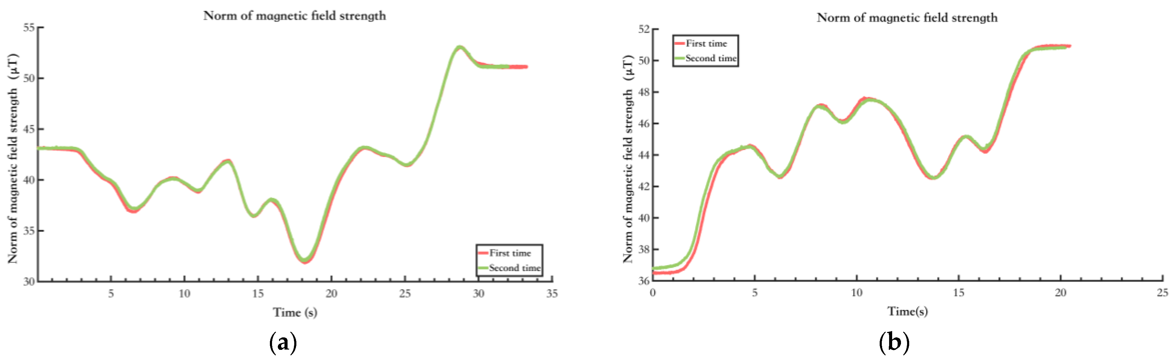 Sensors 25 02891 g009