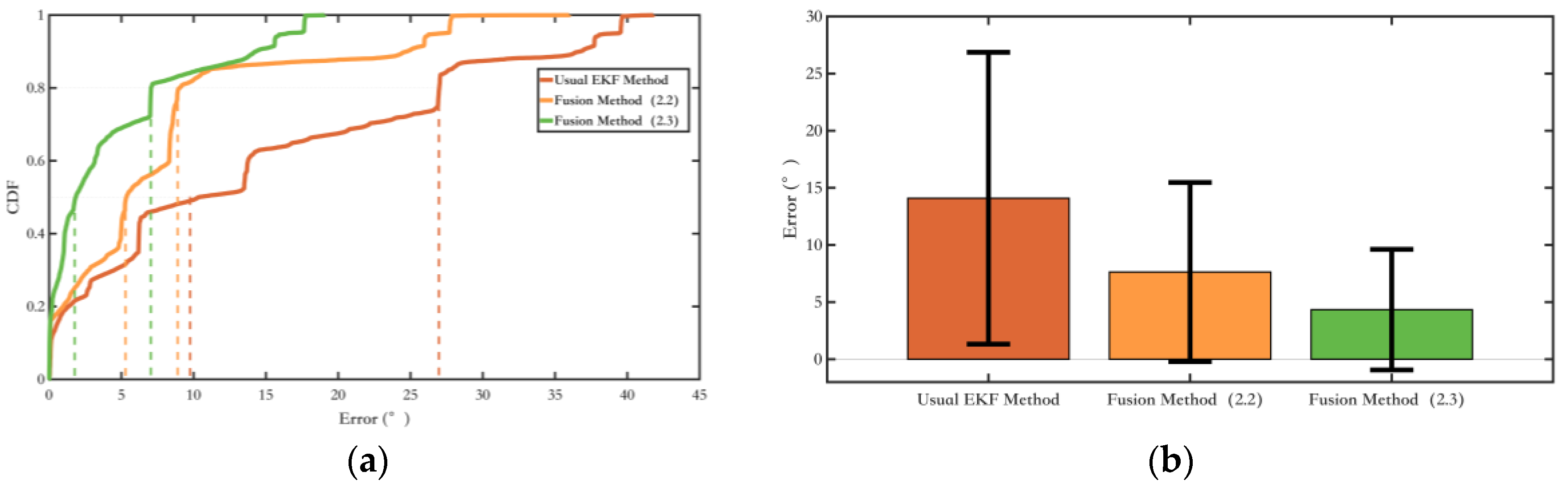 Sensors 25 02891 g016