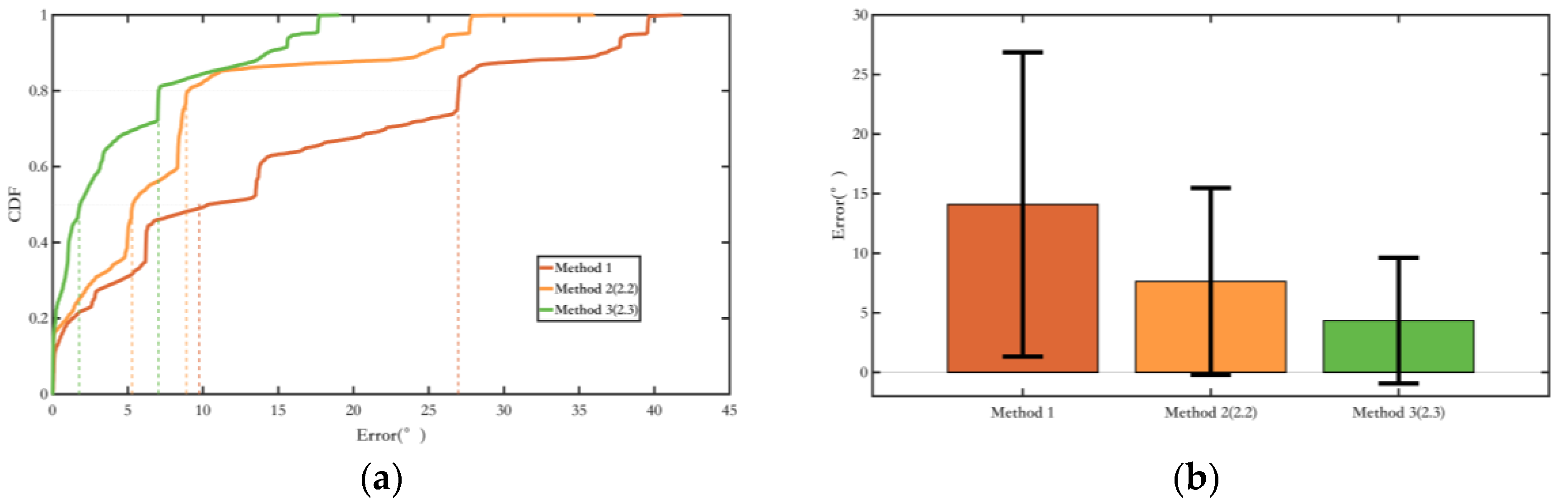 Sensors 25 02891 g019