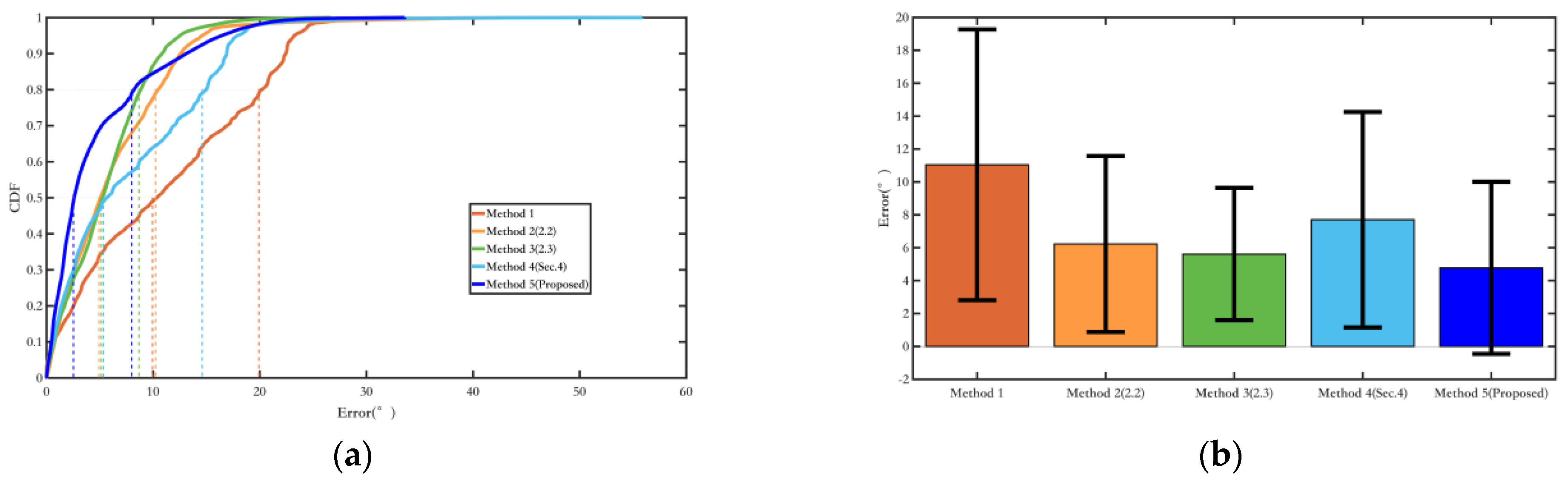 Sensors 25 02891 g020