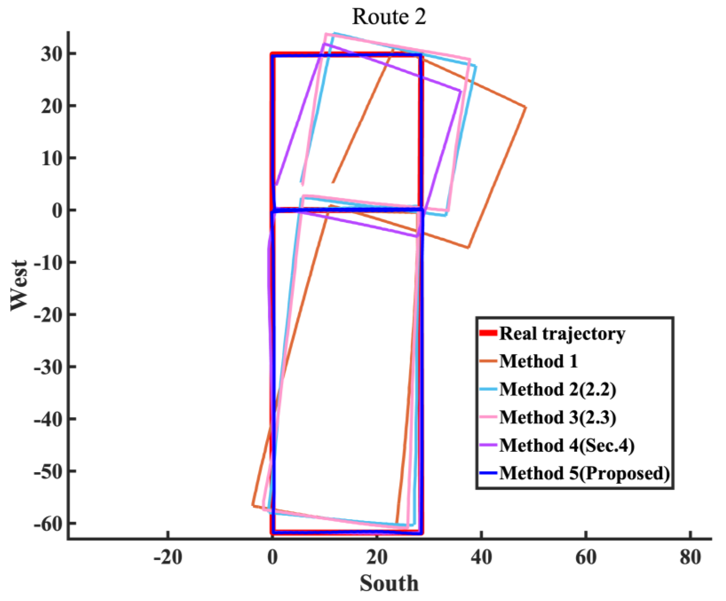 Sensors 25 02891 g021