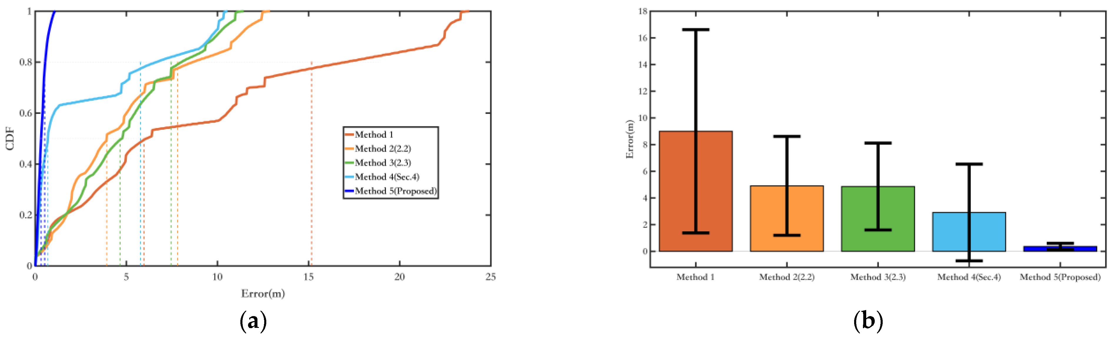 Sensors 25 02891 g022