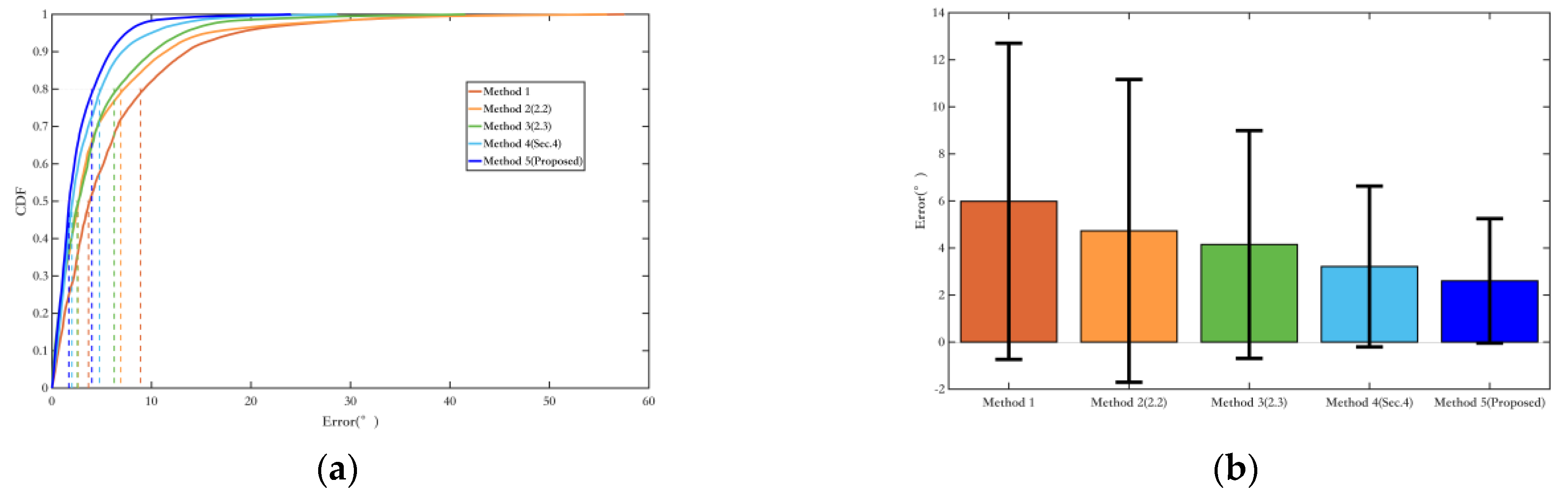 Sensors 25 02891 g024