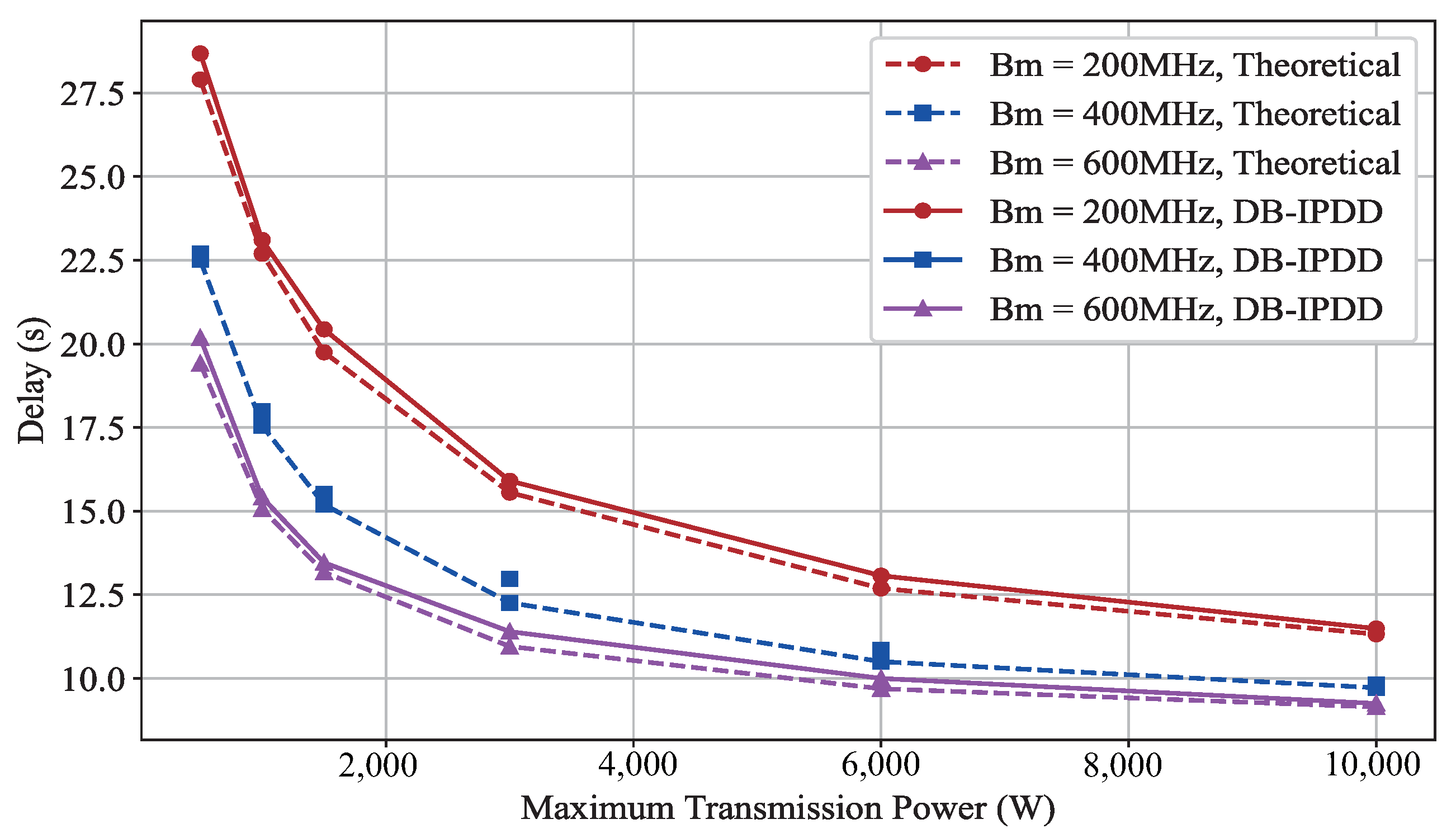 Sensors 25 02892 g005