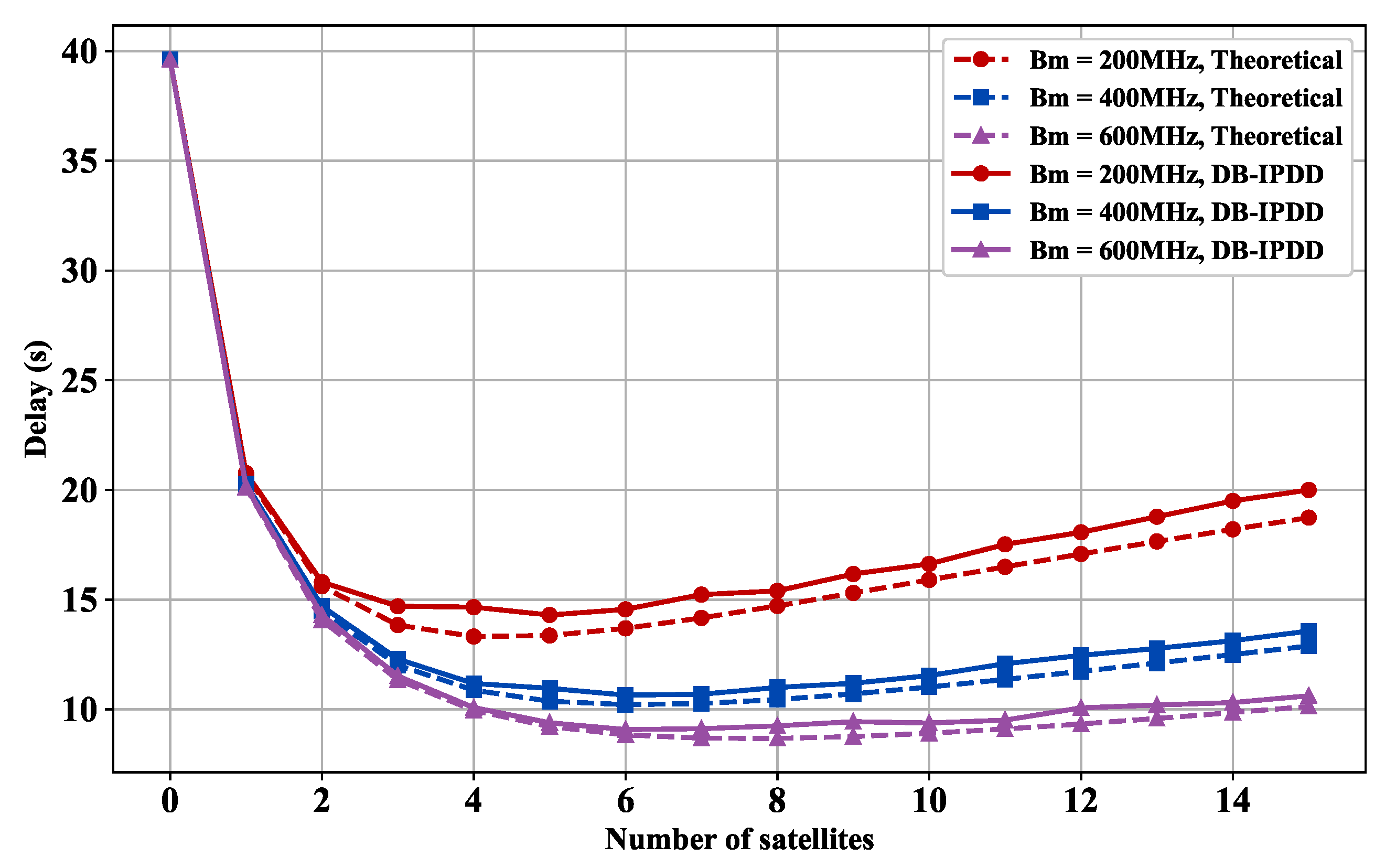 Sensors 25 02892 g007
