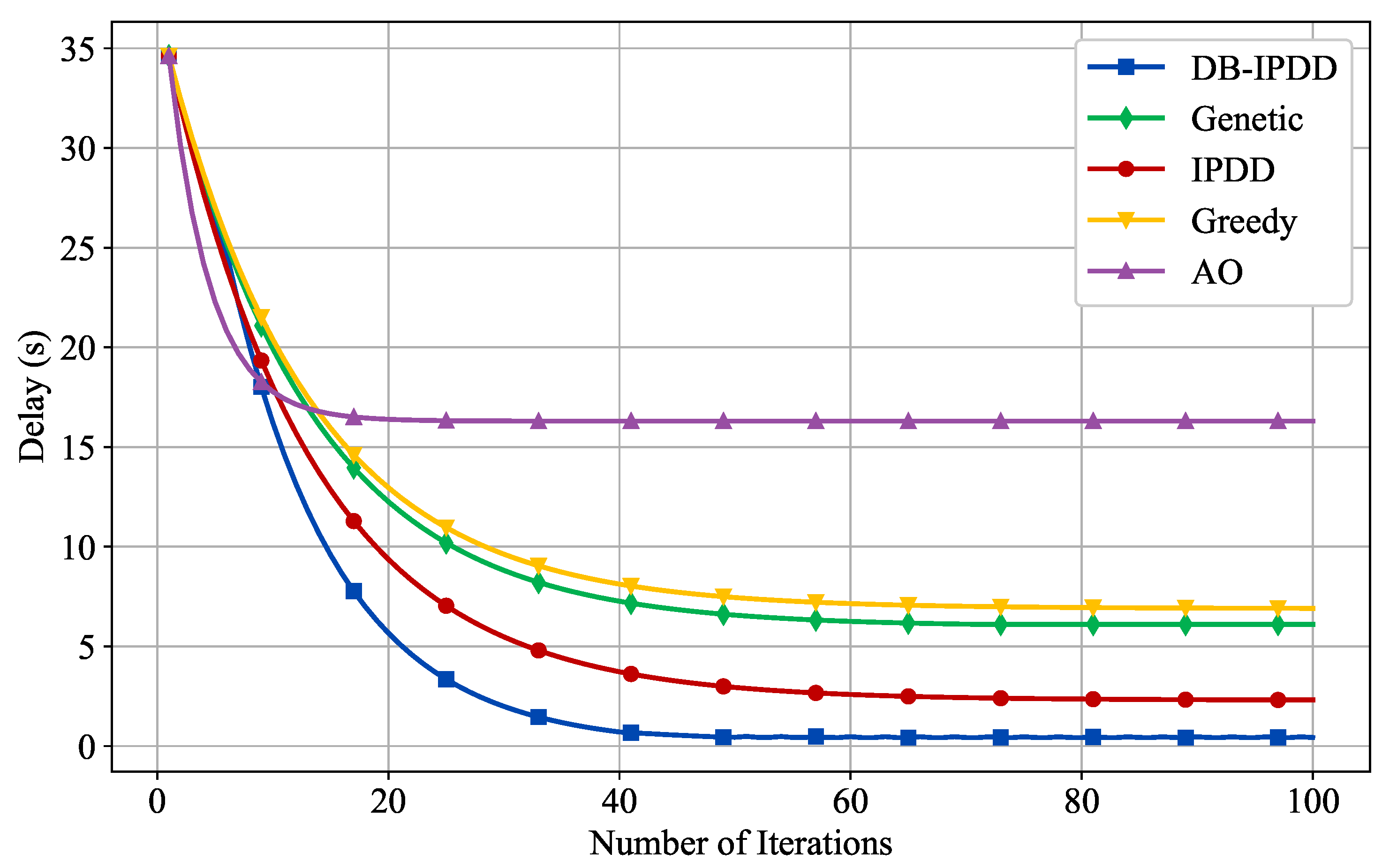Sensors 25 02892 g012
