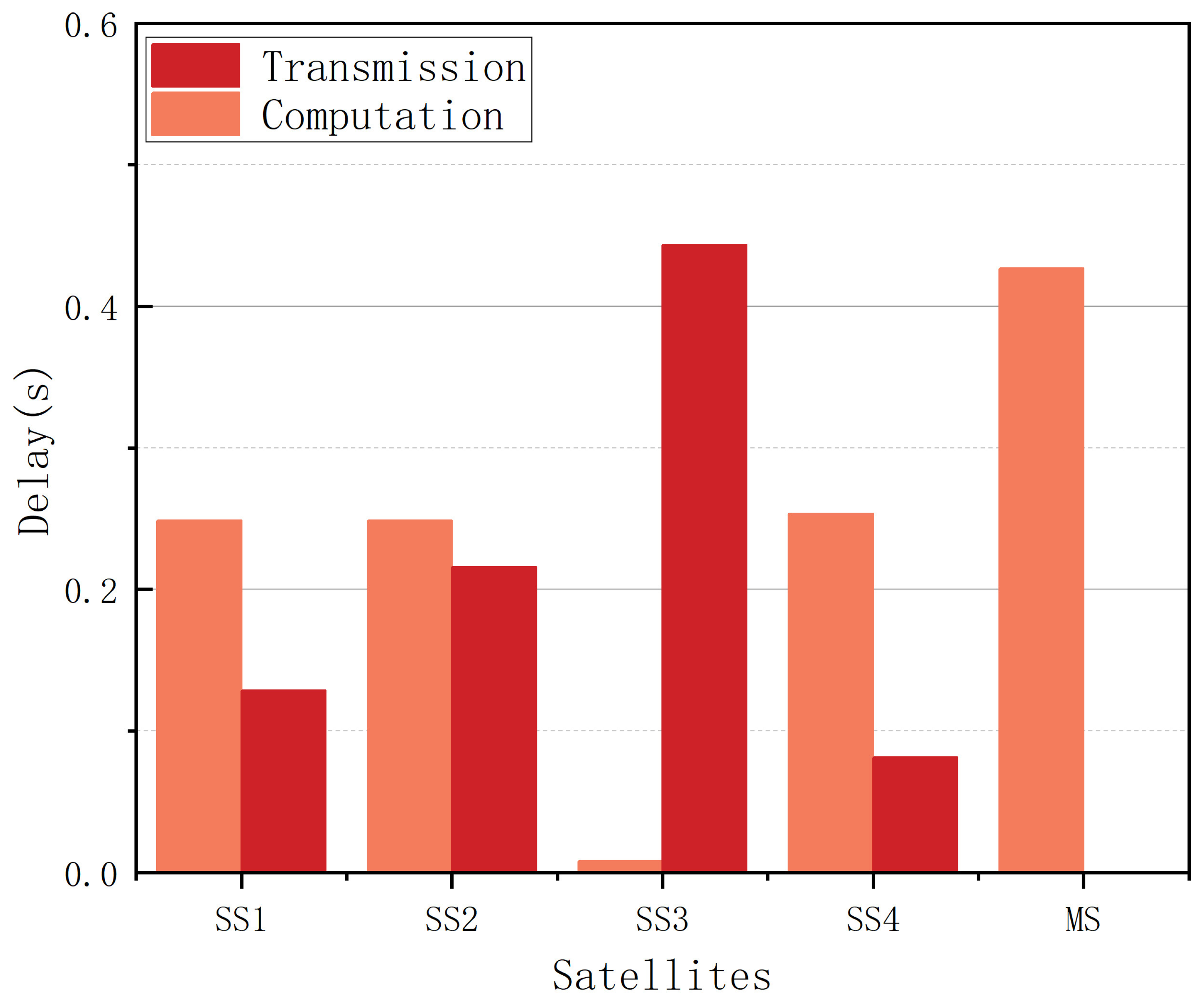 Sensors 25 02892 g014